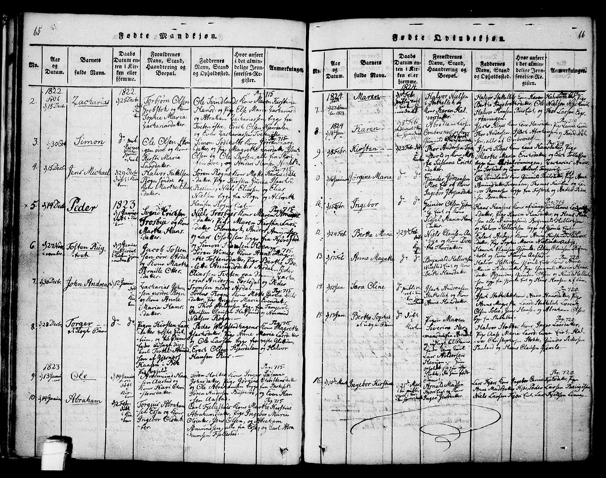 Bamble kirkebøker, SAKO/A-253/F/Fa/L0003: Parish register (official) no. I 3 /1, 1814-1834, p. 65-66