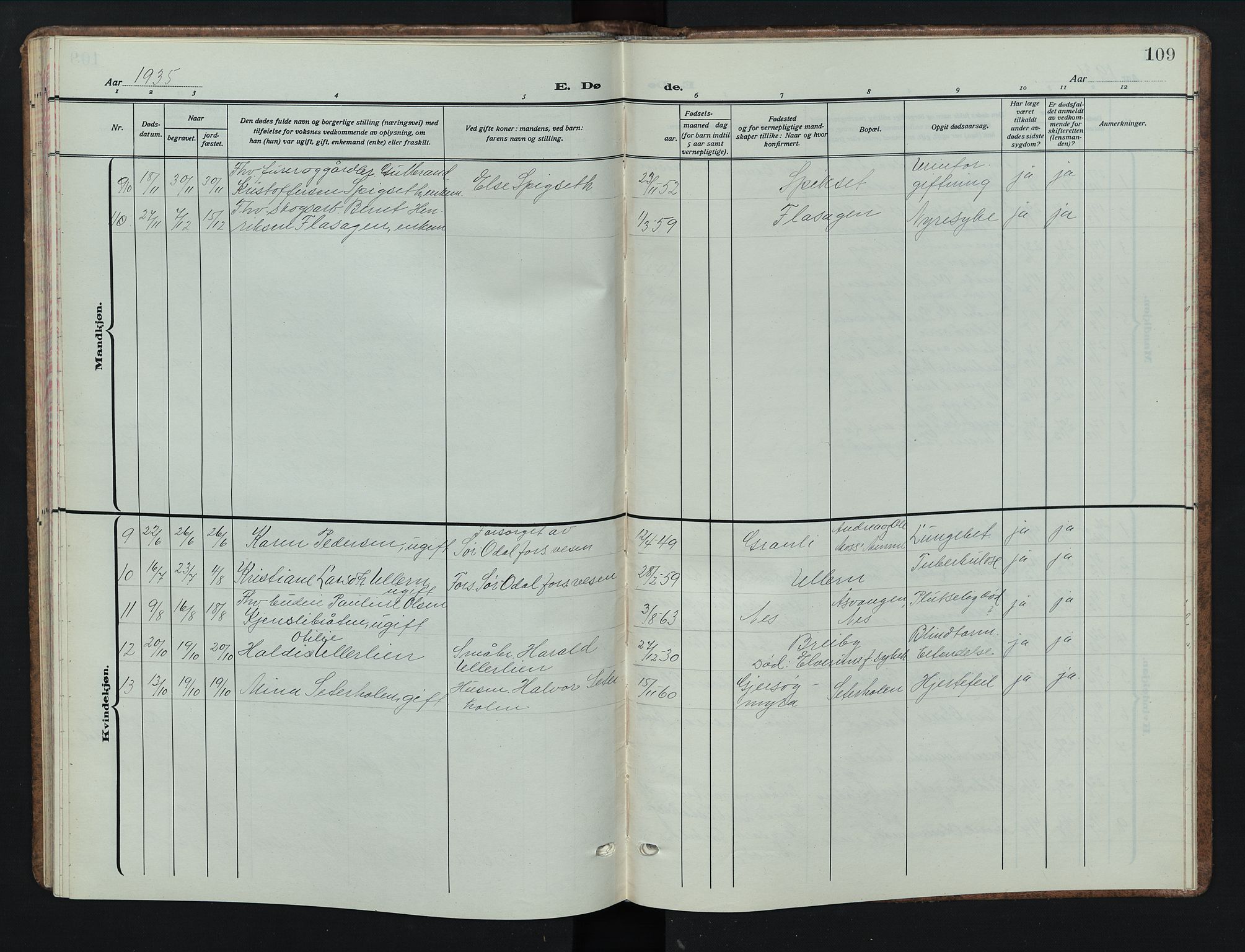 Sør-Odal prestekontor, AV/SAH-PREST-030/H/Ha/Hab/L0012: Parish register (copy) no. 12, 1926-1946, p. 109