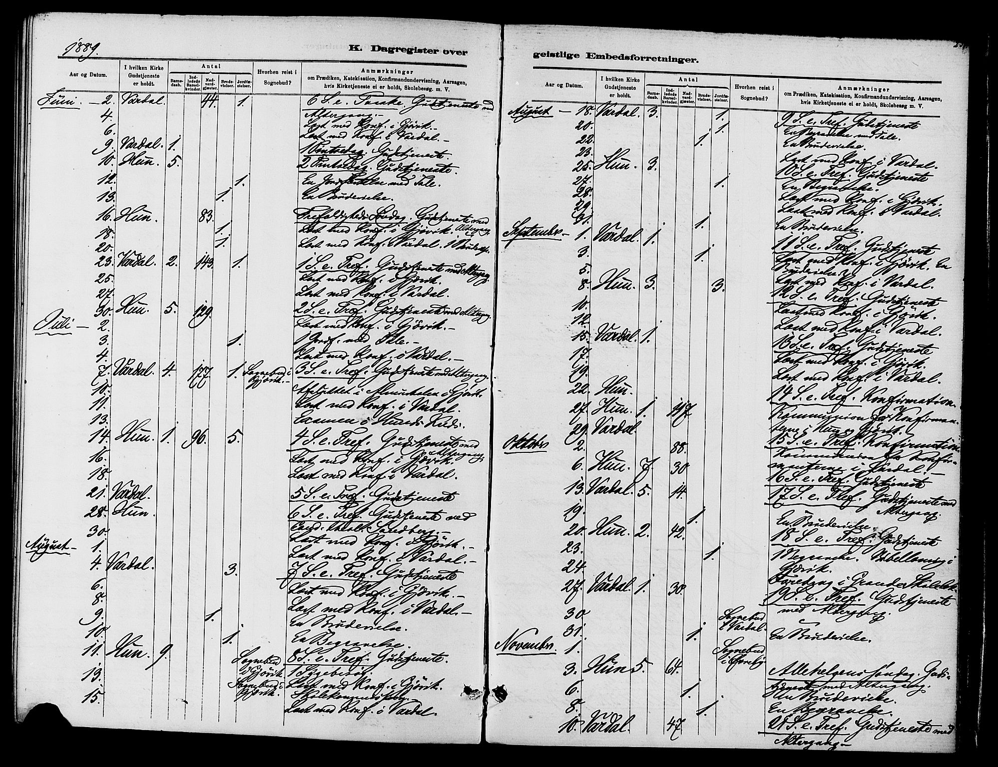 Vardal prestekontor, SAH/PREST-100/H/Ha/Haa/L0010: Parish register (official) no. 10, 1878-1893, p. 234