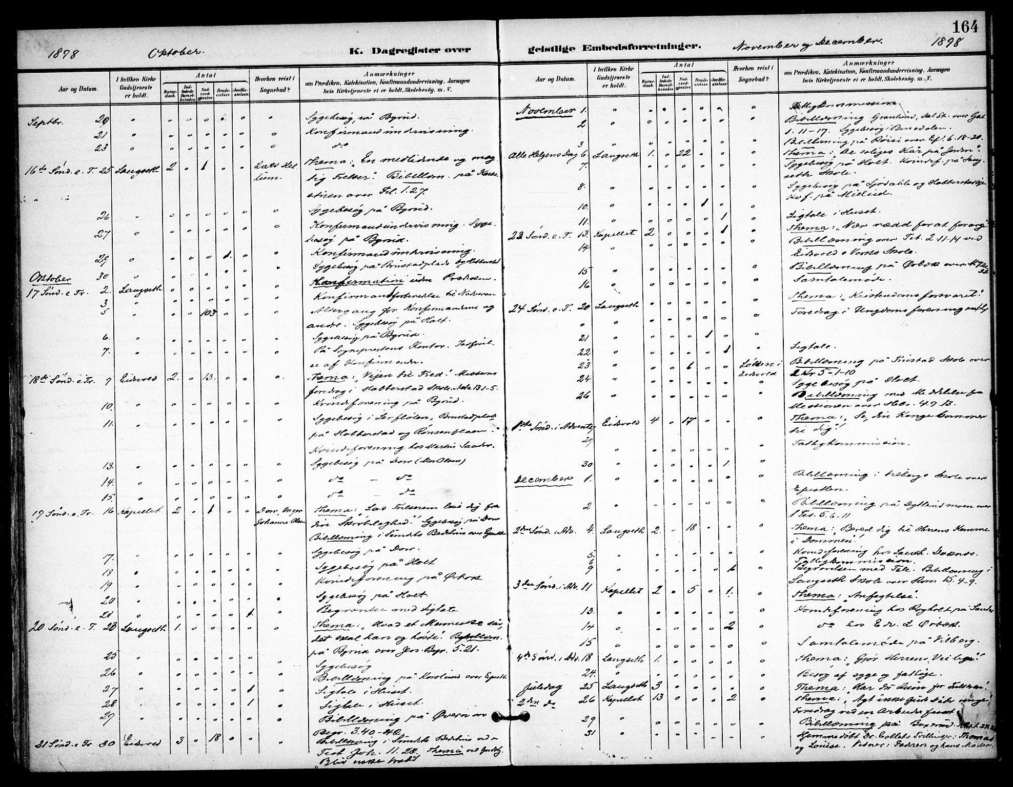 Eidsvoll prestekontor Kirkebøker, SAO/A-10888/F/Fb/L0003: Parish register (official) no. II 3, 1898-1909, p. 164