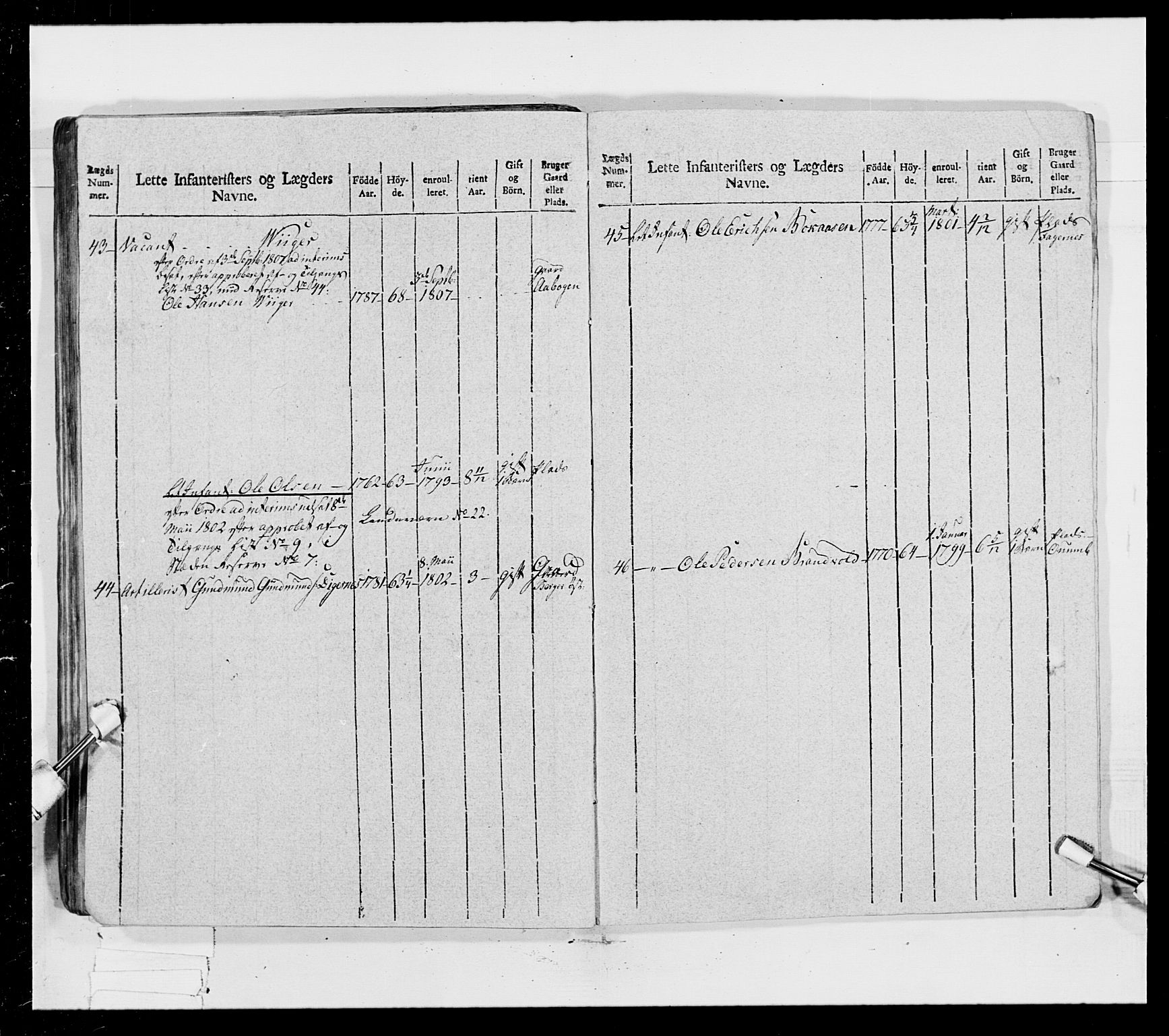 Generalitets- og kommissariatskollegiet, Det kongelige norske kommissariatskollegium, AV/RA-EA-5420/E/Eh/L0023: Norske jegerkorps, 1805, p. 348