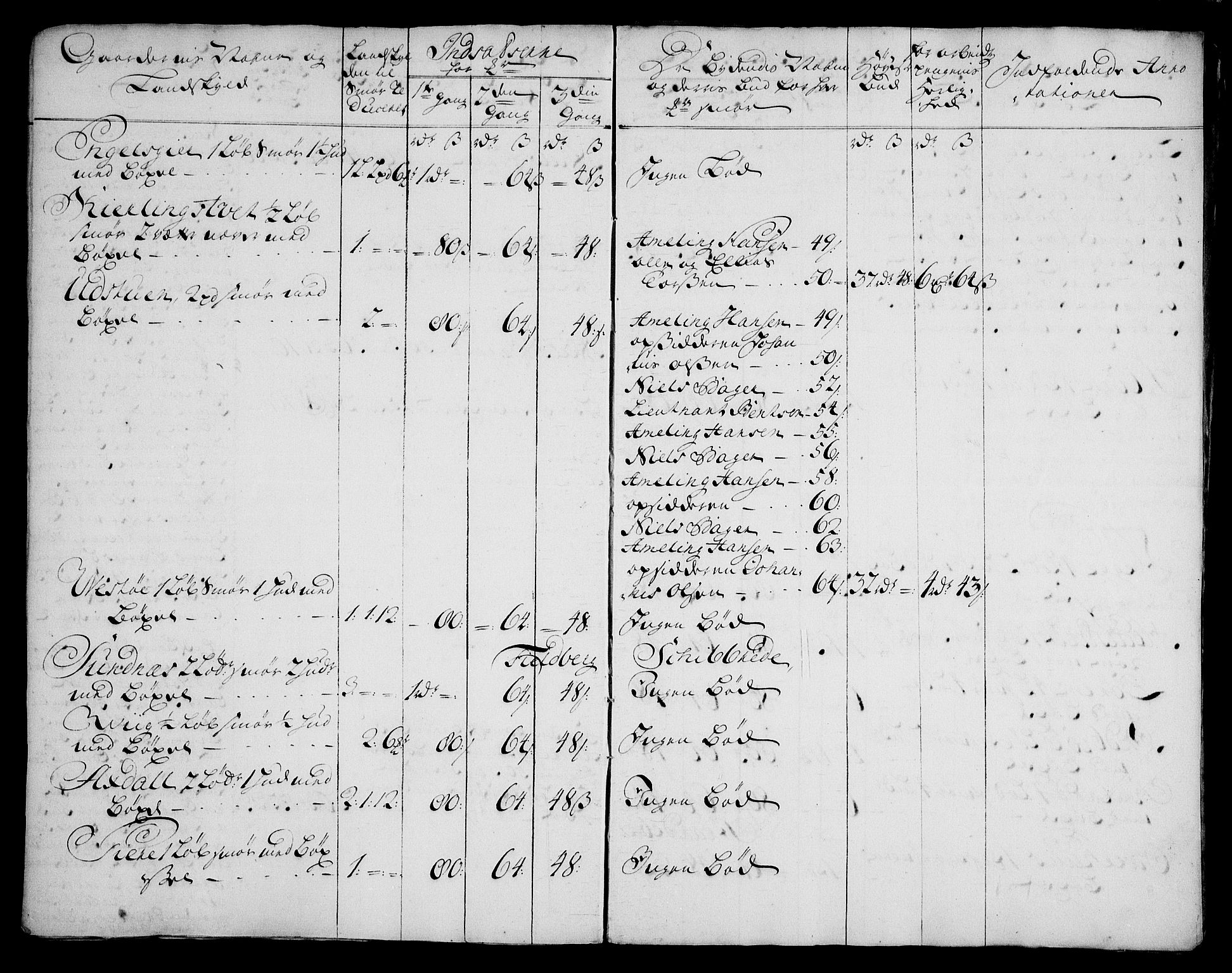 Rentekammeret inntil 1814, Realistisk ordnet avdeling, AV/RA-EA-4070/On/L0003: [Jj 4]: Kommisjonsforretning over Vilhelm Hanssøns forpaktning av Halsnøy klosters gods, 1721-1729, p. 545