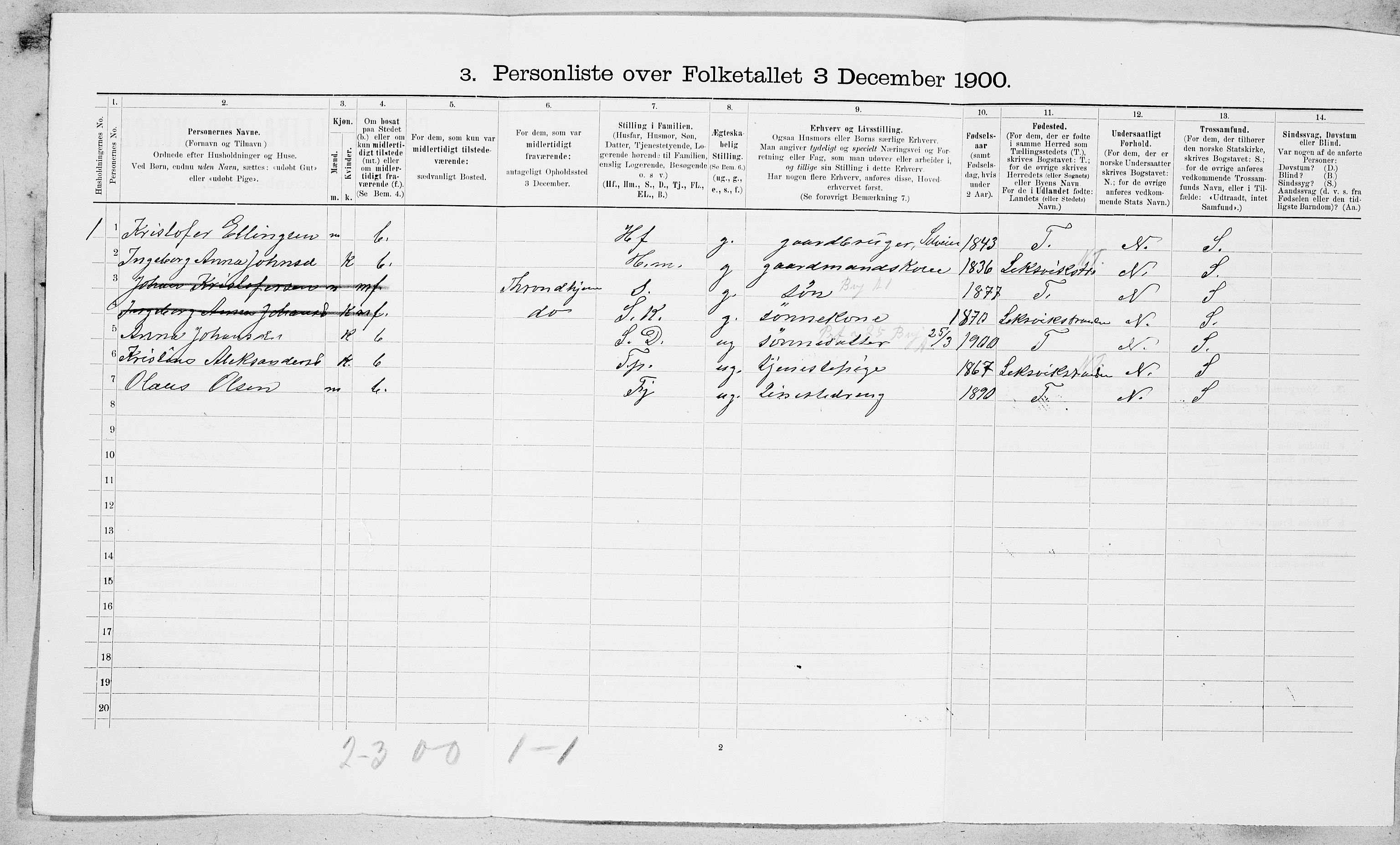 SAT, 1900 census for Rissa, 1900, p. 359
