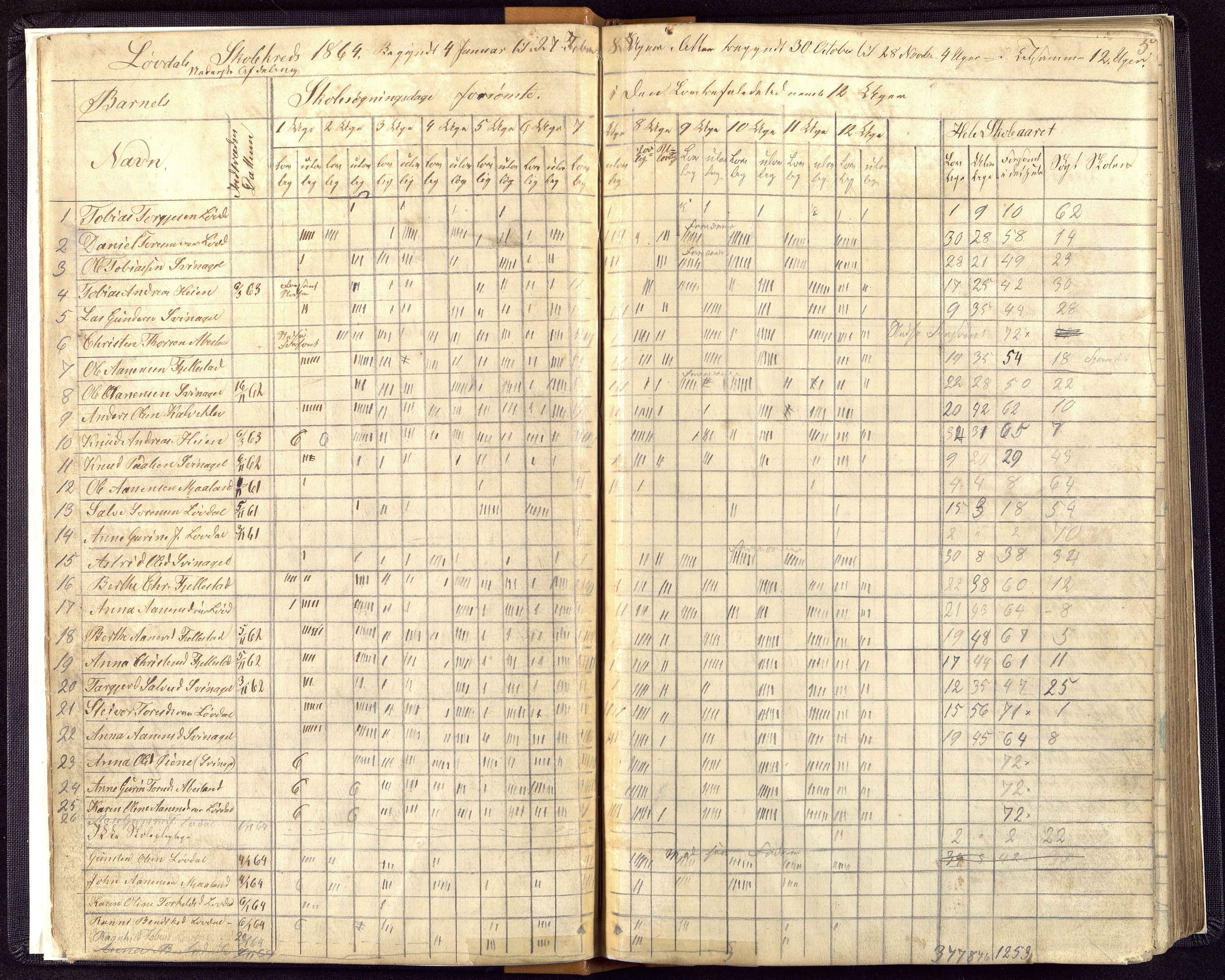 Øyslebø og Laudal kommune - Laudal Skole, ARKSOR/1021ØL559/I/L0001: Dagbok, 1863-1889