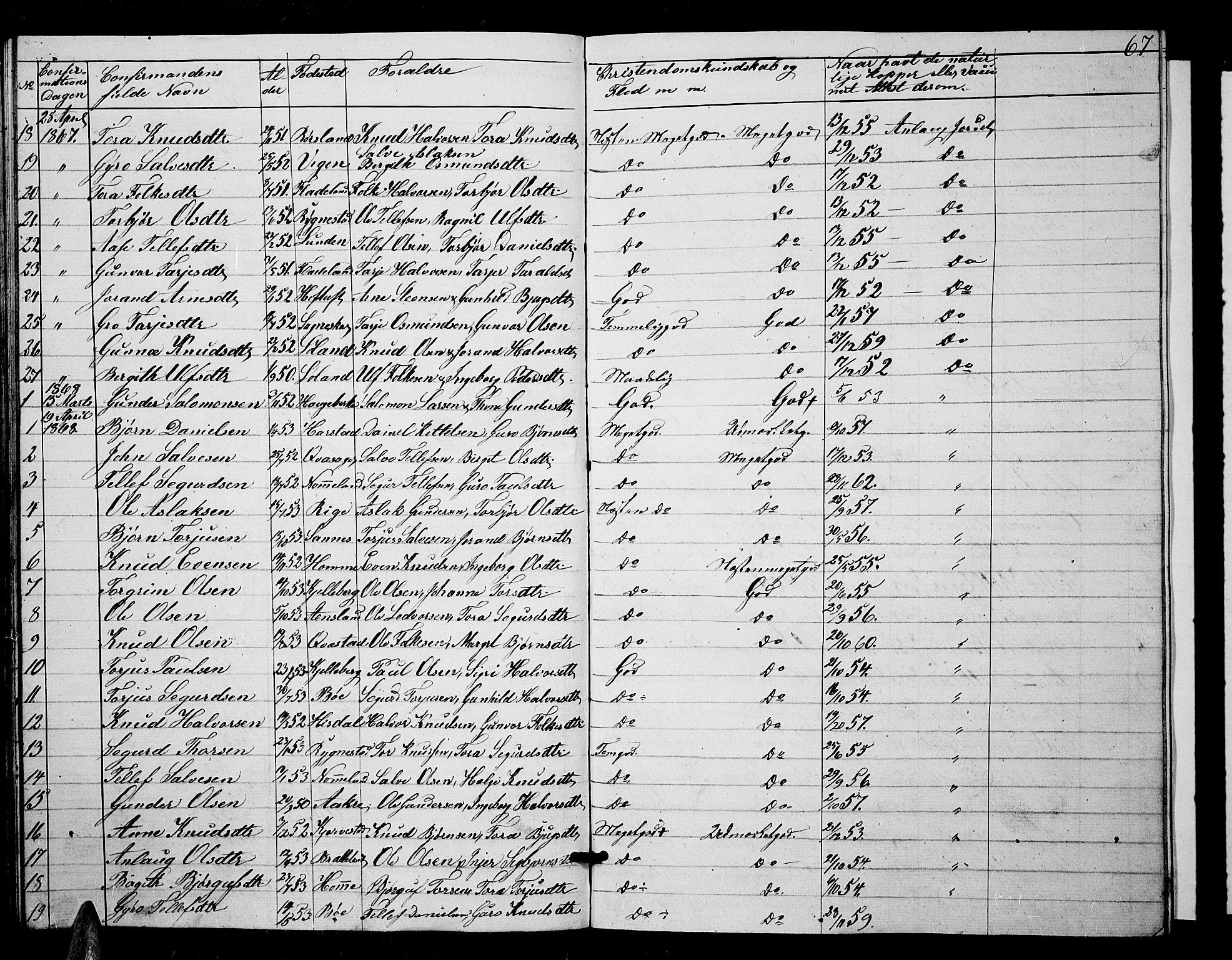 Valle sokneprestkontor, SAK/1111-0044/F/Fb/Fbc/L0002: Parish register (copy) no. B 2, 1848-1870, p. 67