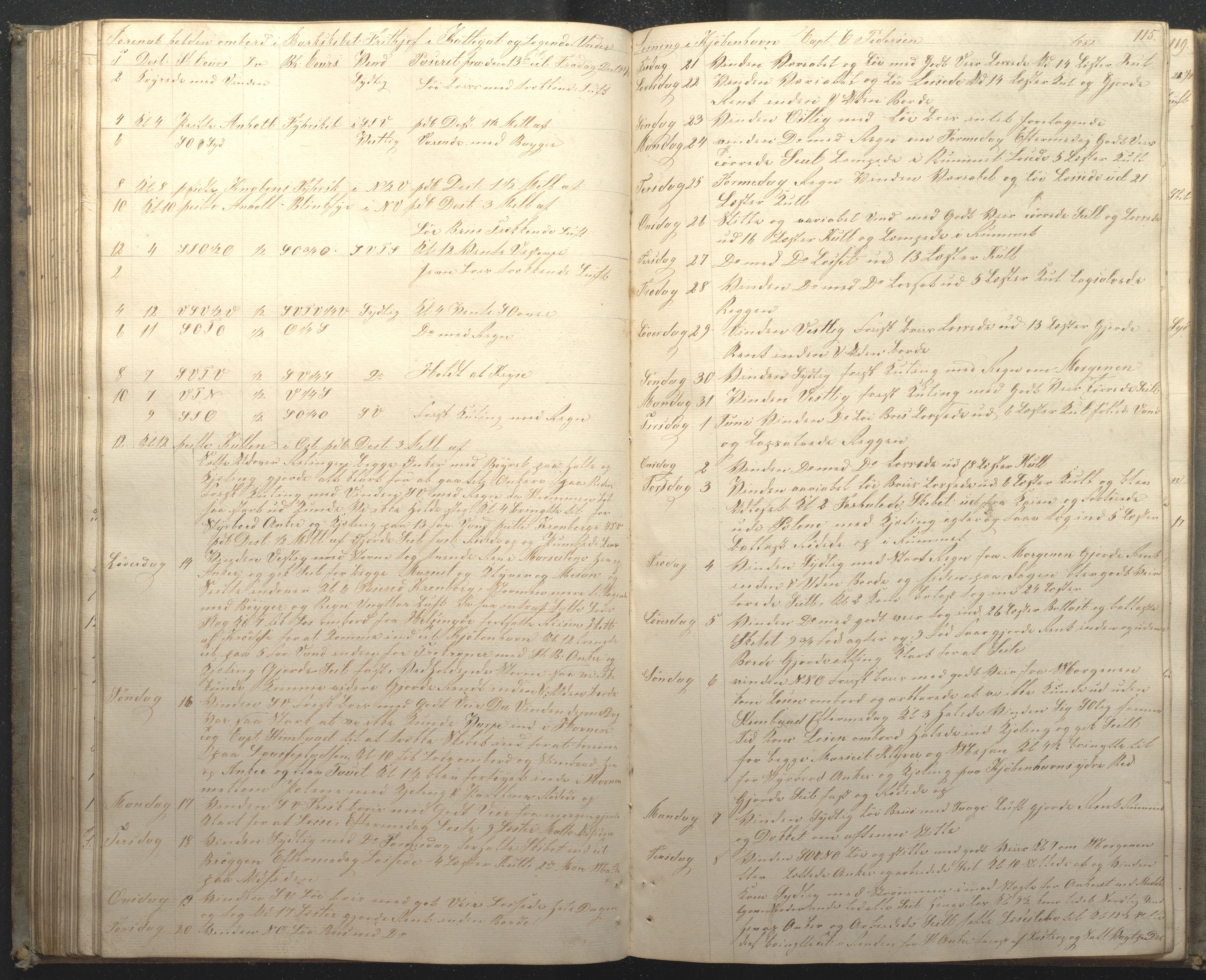 Fartøysarkivet, AAKS/PA-1934/F/L0143: Fritjof (bark), 1849, p. 115
