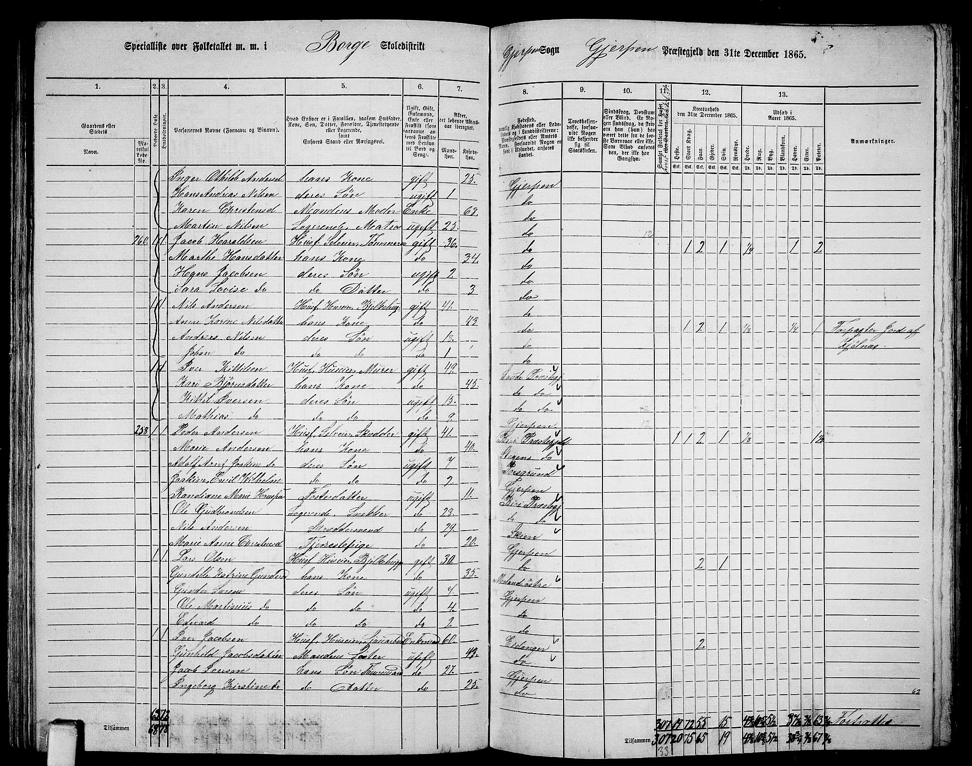 RA, 1865 census for Gjerpen, 1865, p. 149