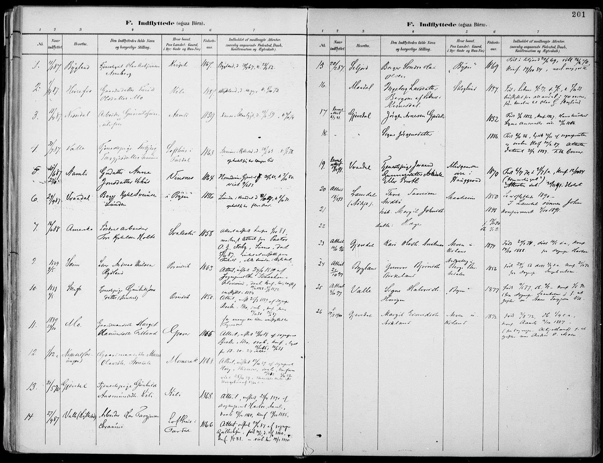 Fyresdal kirkebøker, SAKO/A-263/F/Fa/L0007: Parish register (official) no. I 7, 1887-1914, p. 201