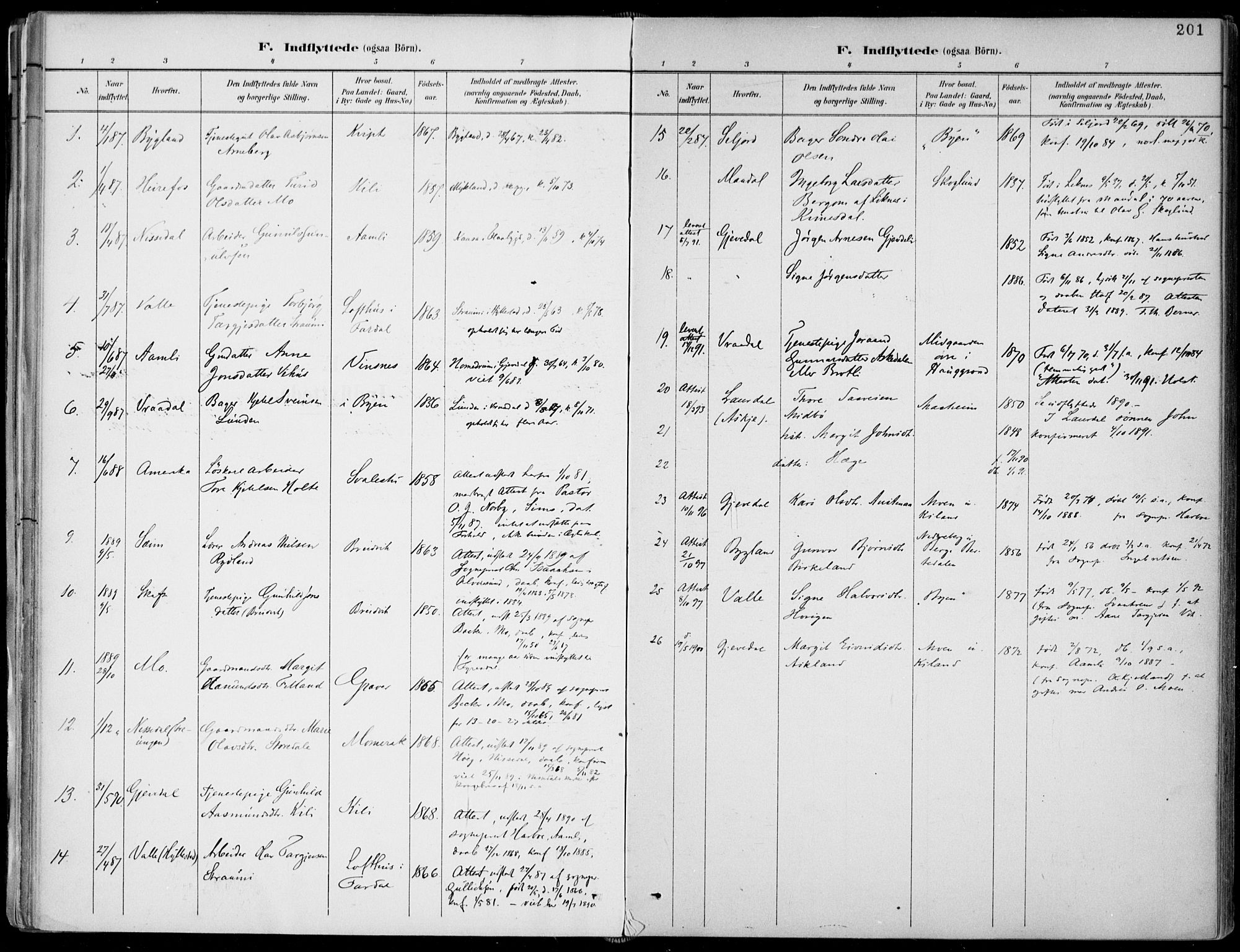 Fyresdal kirkebøker, AV/SAKO-A-263/F/Fa/L0007: Parish register (official) no. I 7, 1887-1914, p. 201