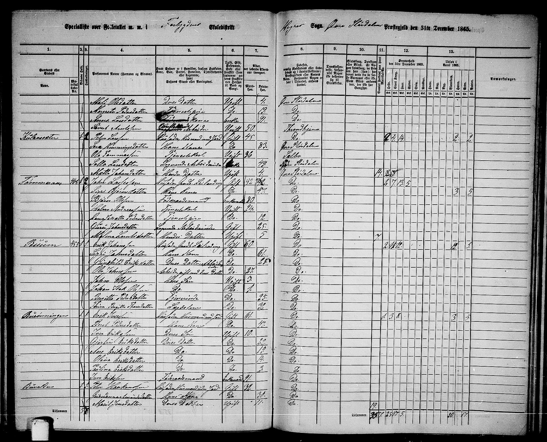 RA, 1865 census for Øvre Stjørdal, 1865, p. 112