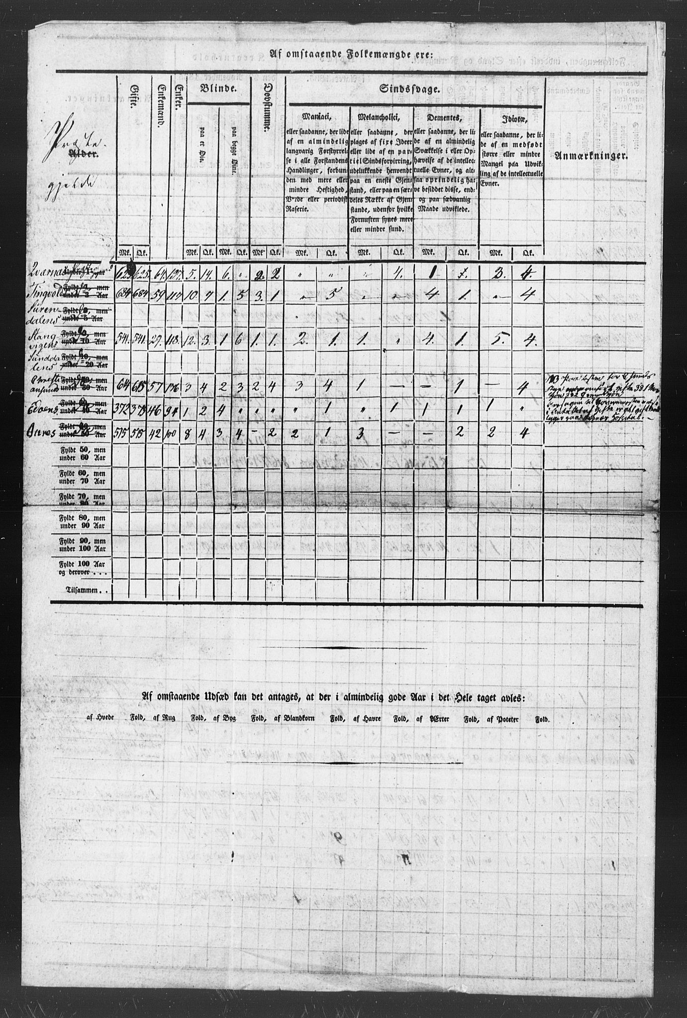 SAT, Census 1835 for Kvernes, 1835, p. 4