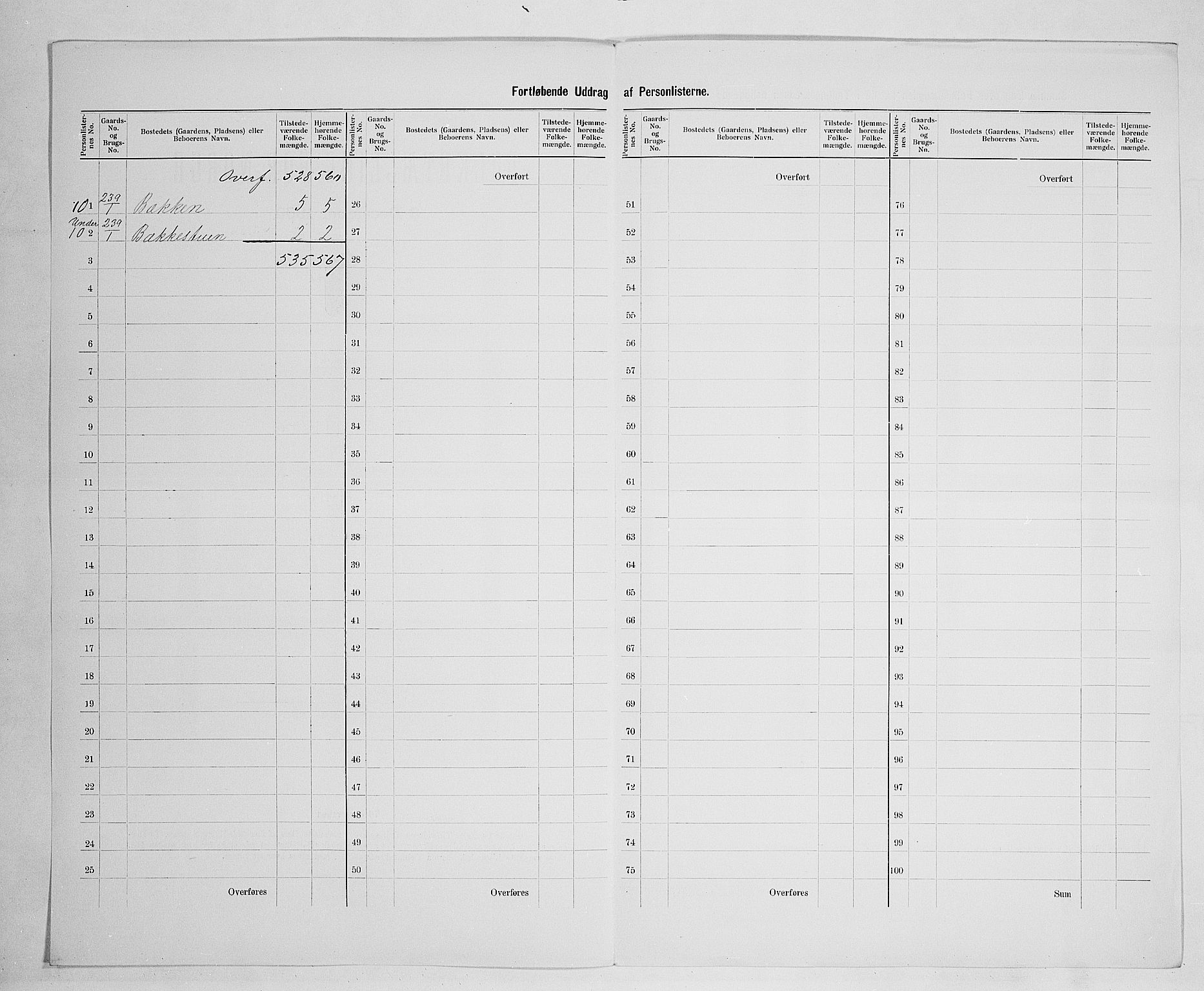 SAH, 1900 census for Løten, 1900, p. 40