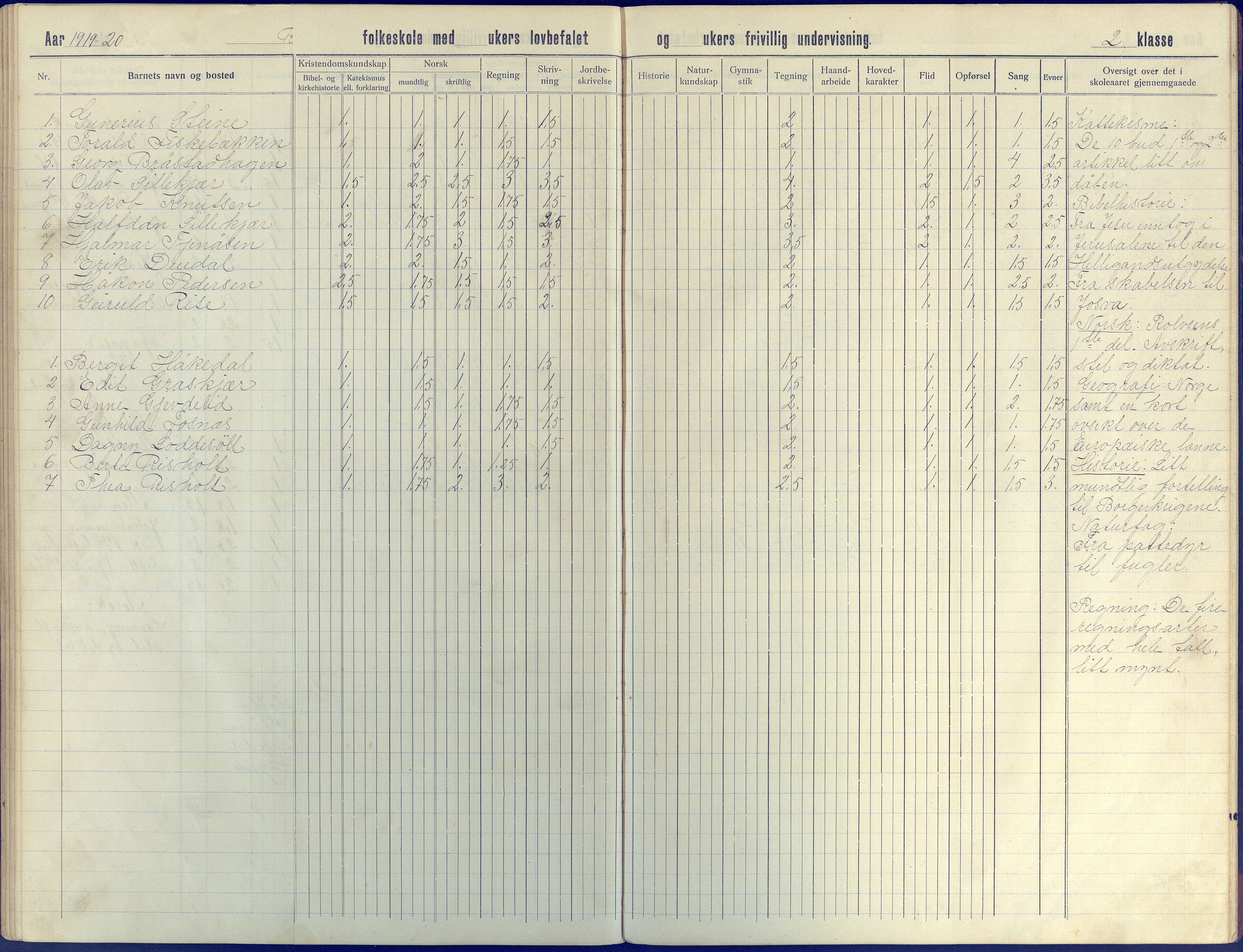 Øyestad kommune frem til 1979, AAKS/KA0920-PK/06/06J/L0005: Skoleprotokoll, 1913-1922