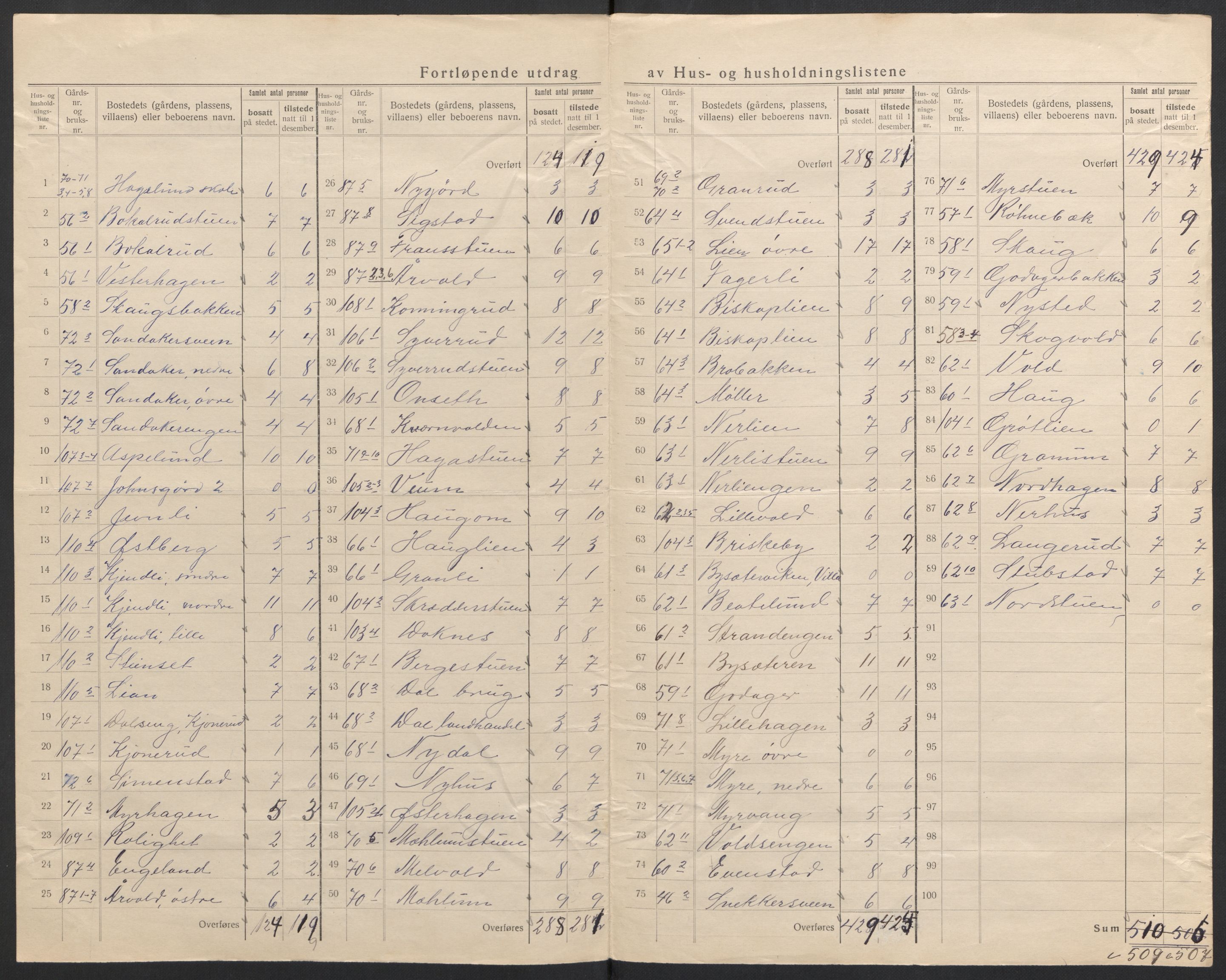 SAH, 1920 census for Nes (Hedmark), 1920, p. 19