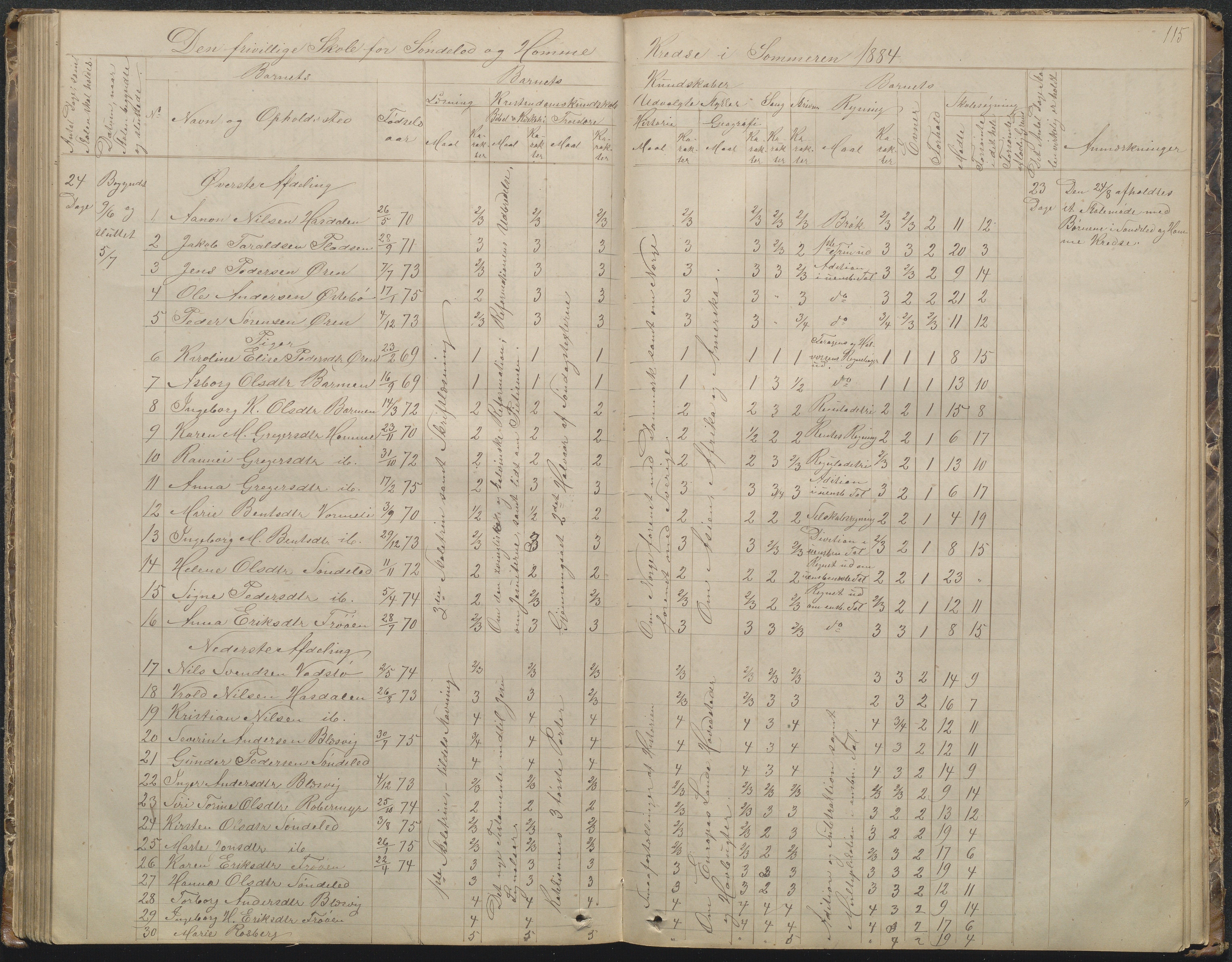 Søndeled kommune, AAKS/KA0913-PK/1/05/05f/L0002: Skoleprotokoll, 1862-1895, p. 115