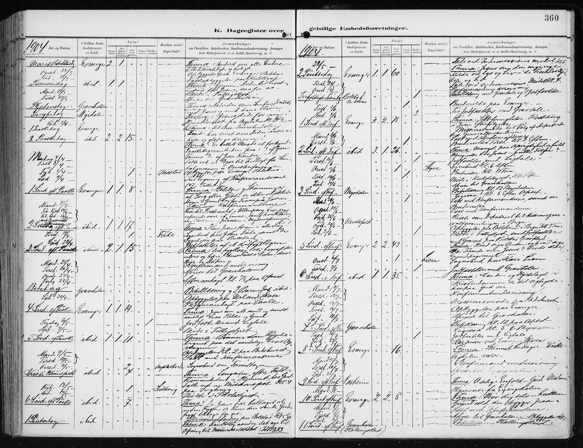 Evanger sokneprestembete, SAB/A-99924: Parish register (official) no. A  3, 1900-1930, p. 360