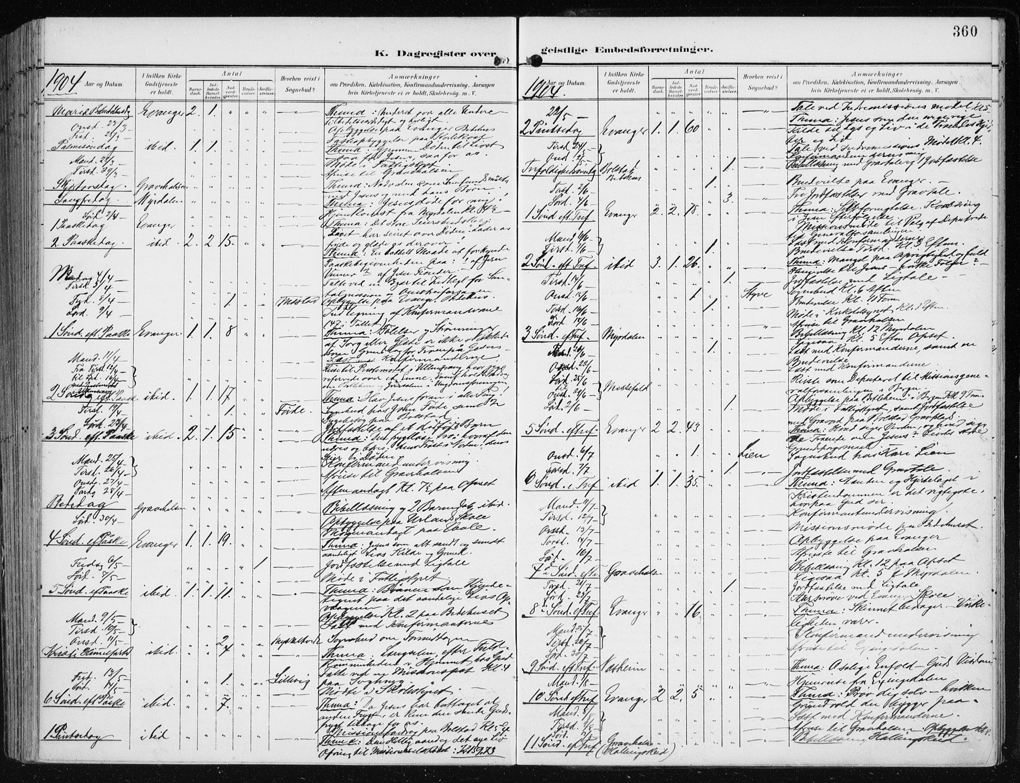 Evanger sokneprestembete, AV/SAB-A-99924: Parish register (official) no. A  3, 1900-1930, p. 360