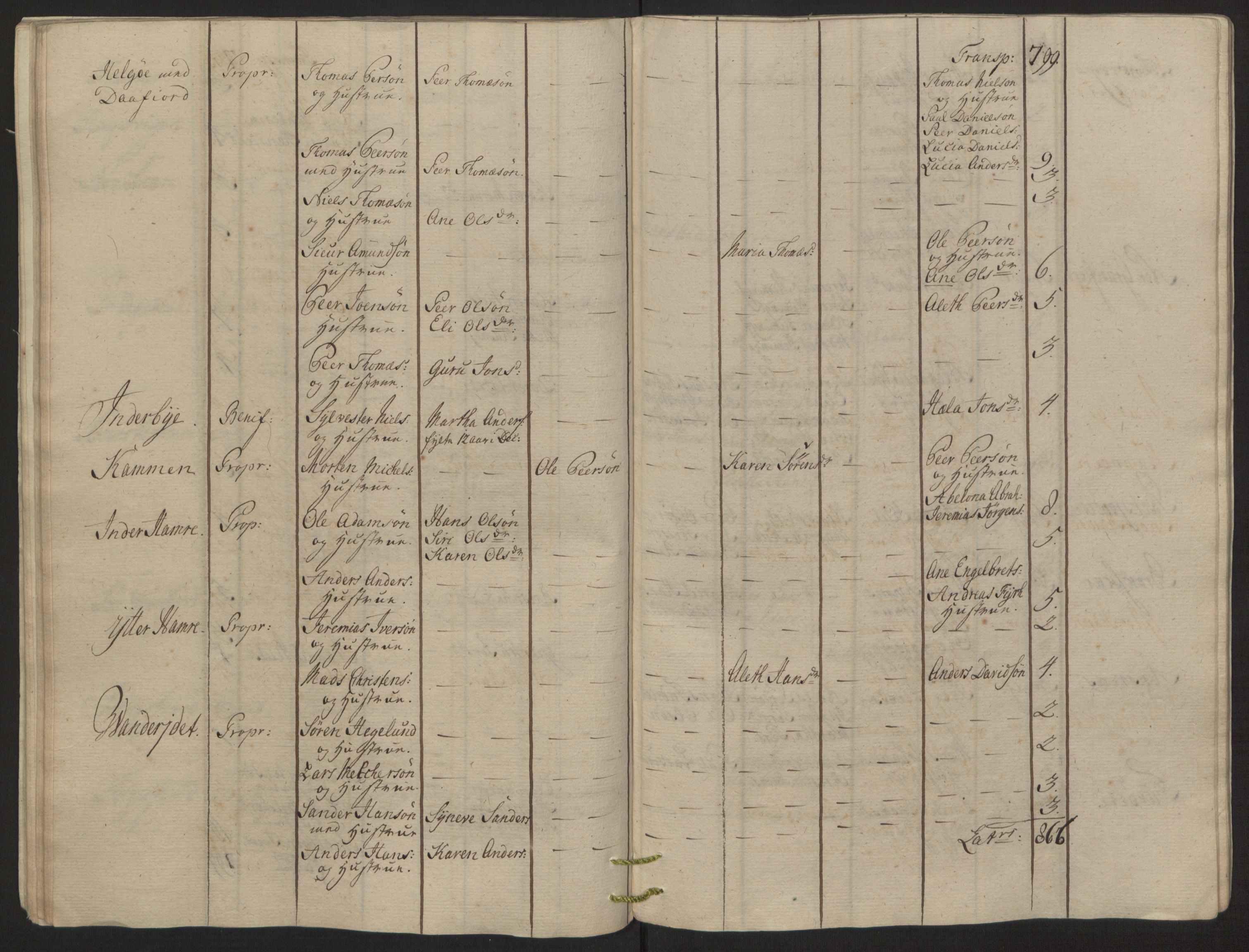 Rentekammeret inntil 1814, Reviderte regnskaper, Fogderegnskap, RA/EA-4092/R68/L4845: Ekstraskatten Senja og Troms, 1762-1765, p. 161