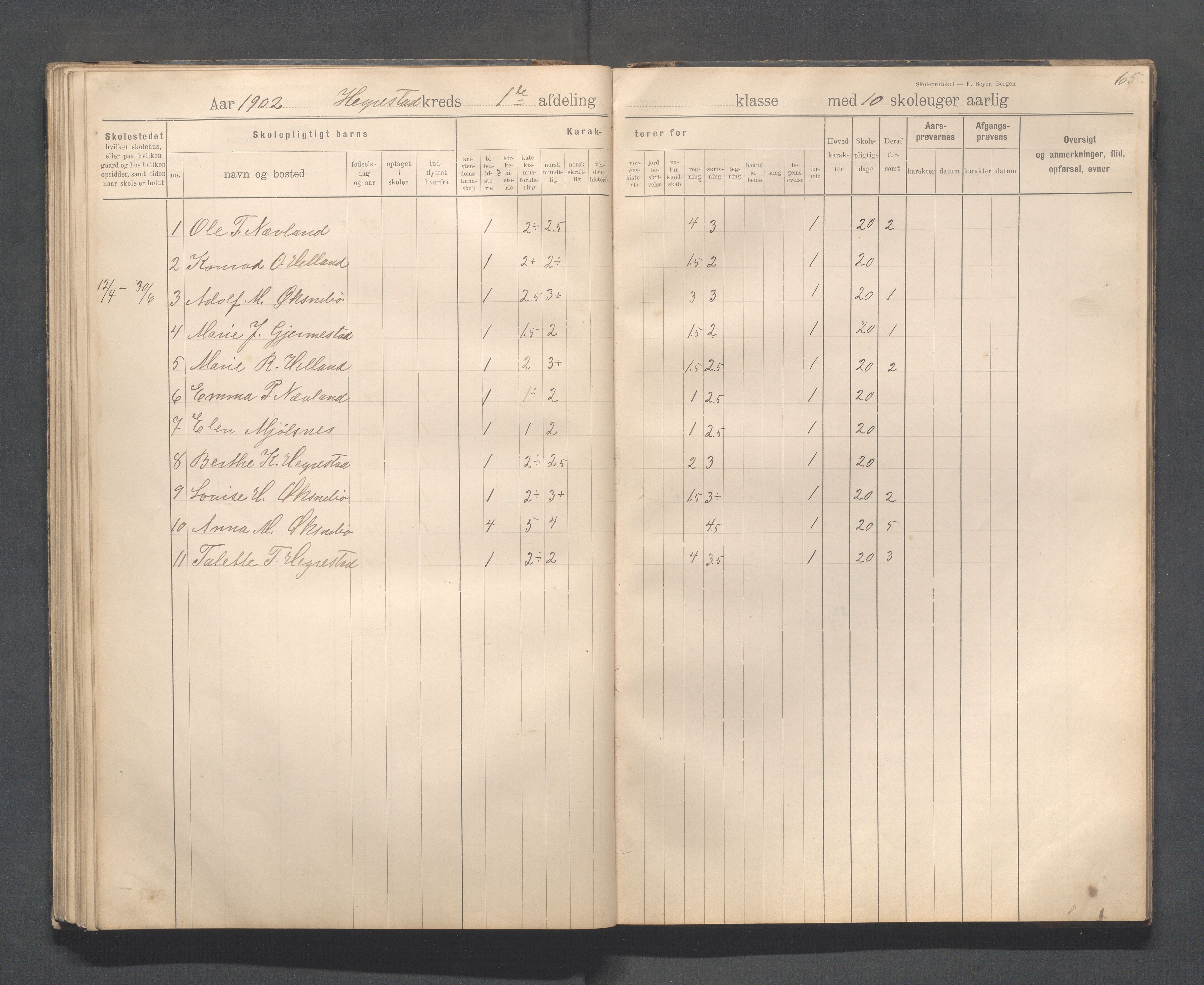 Eigersund kommune (Herredet) - Skolekommisjonen/skolestyret, IKAR/K-100453/Jb/L0008: Skoleprotokoll - Hegrestad og Helvik skoler, 1899-1906, p. 65