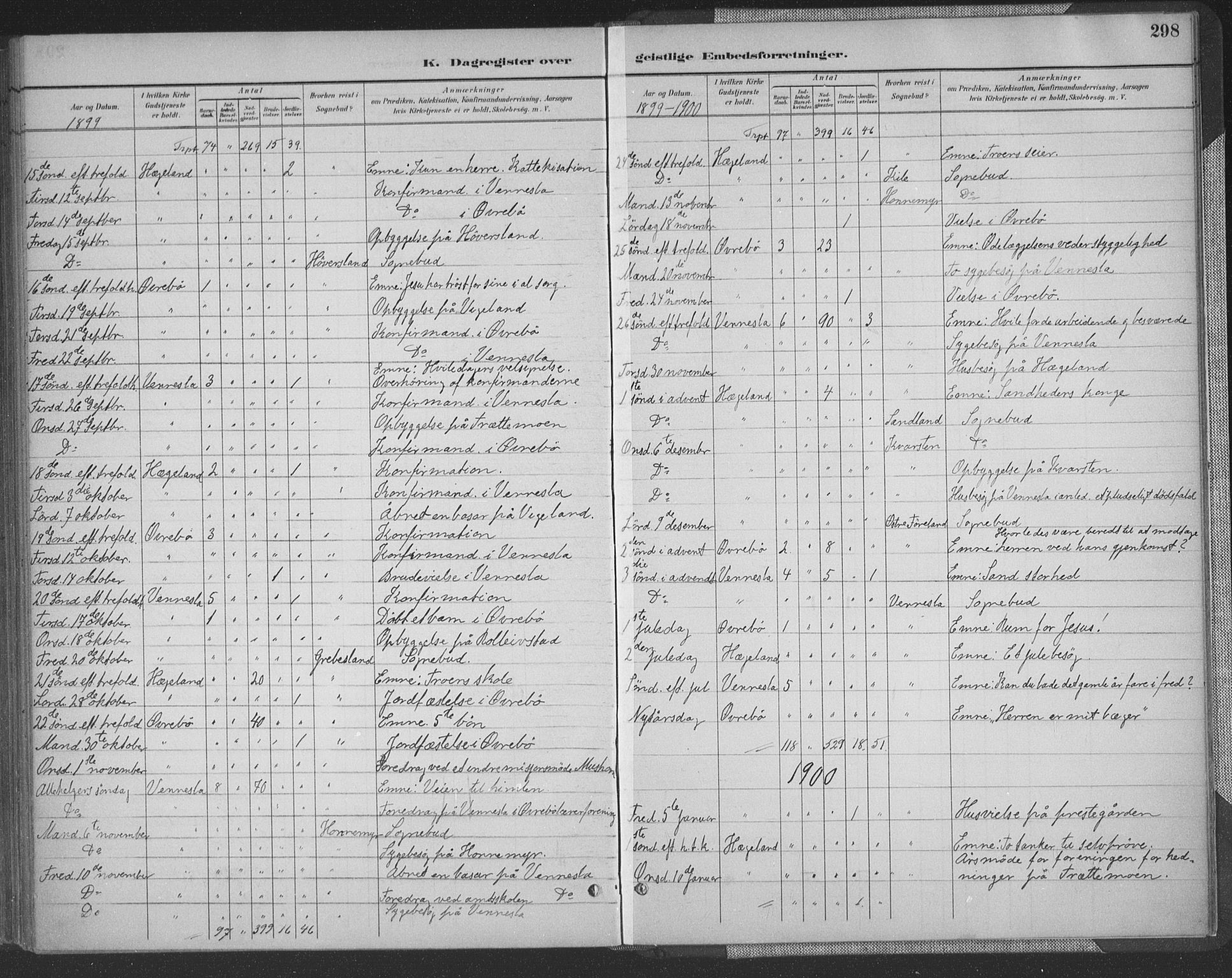 Vennesla sokneprestkontor, AV/SAK-1111-0045/Fa/Fac/L0009: Parish register (official) no. A 9, 1884-1901, p. 298