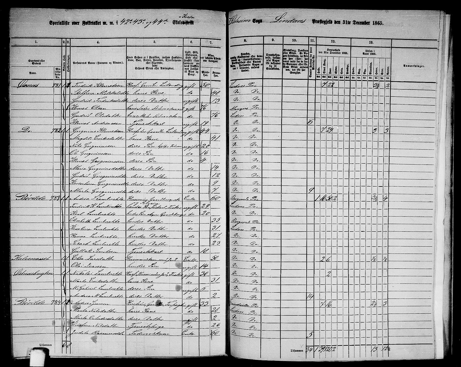 RA, 1865 census for Lindås, 1865, p. 284