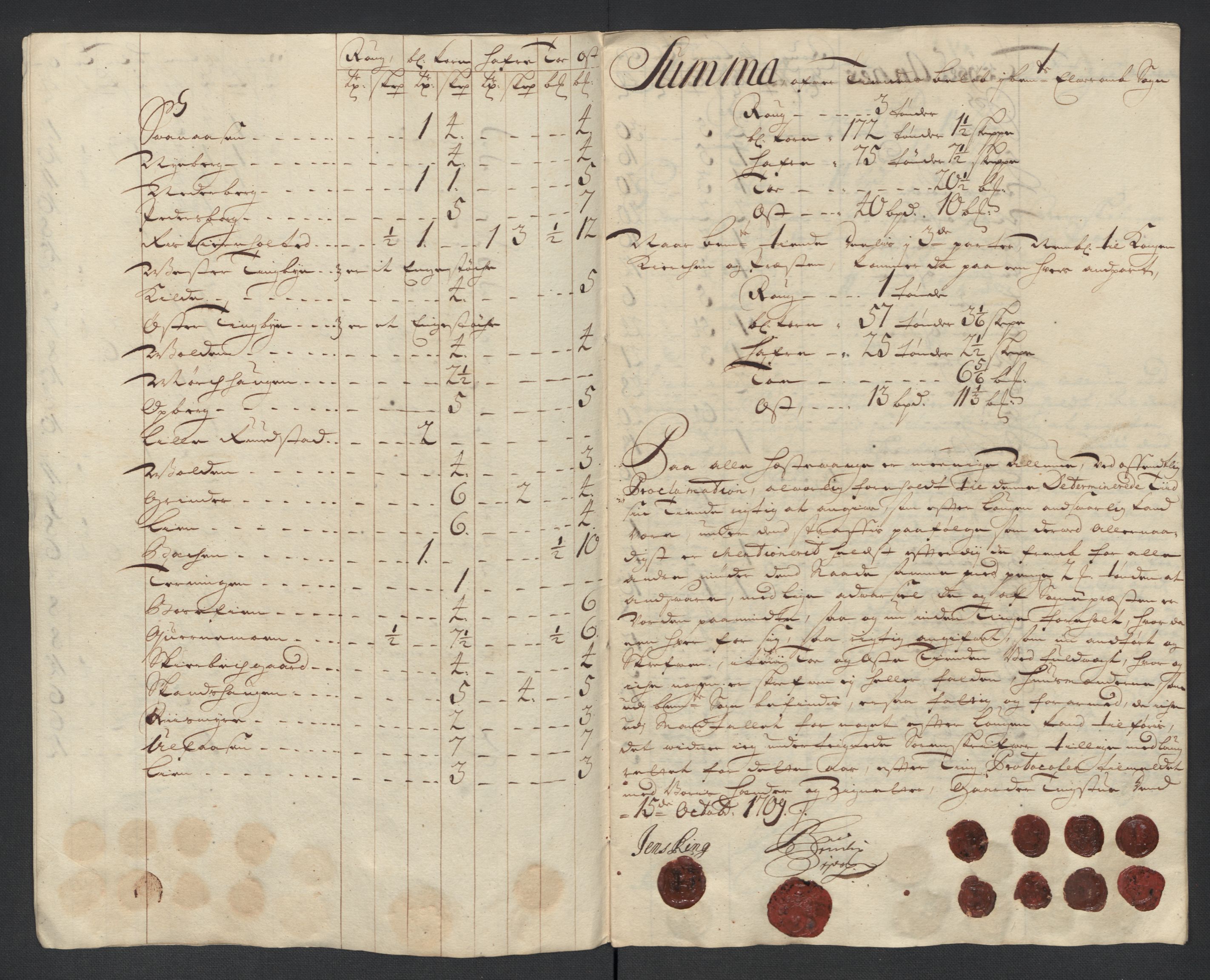 Rentekammeret inntil 1814, Reviderte regnskaper, Fogderegnskap, AV/RA-EA-4092/R13/L0846: Fogderegnskap Solør, Odal og Østerdal, 1709, p. 105