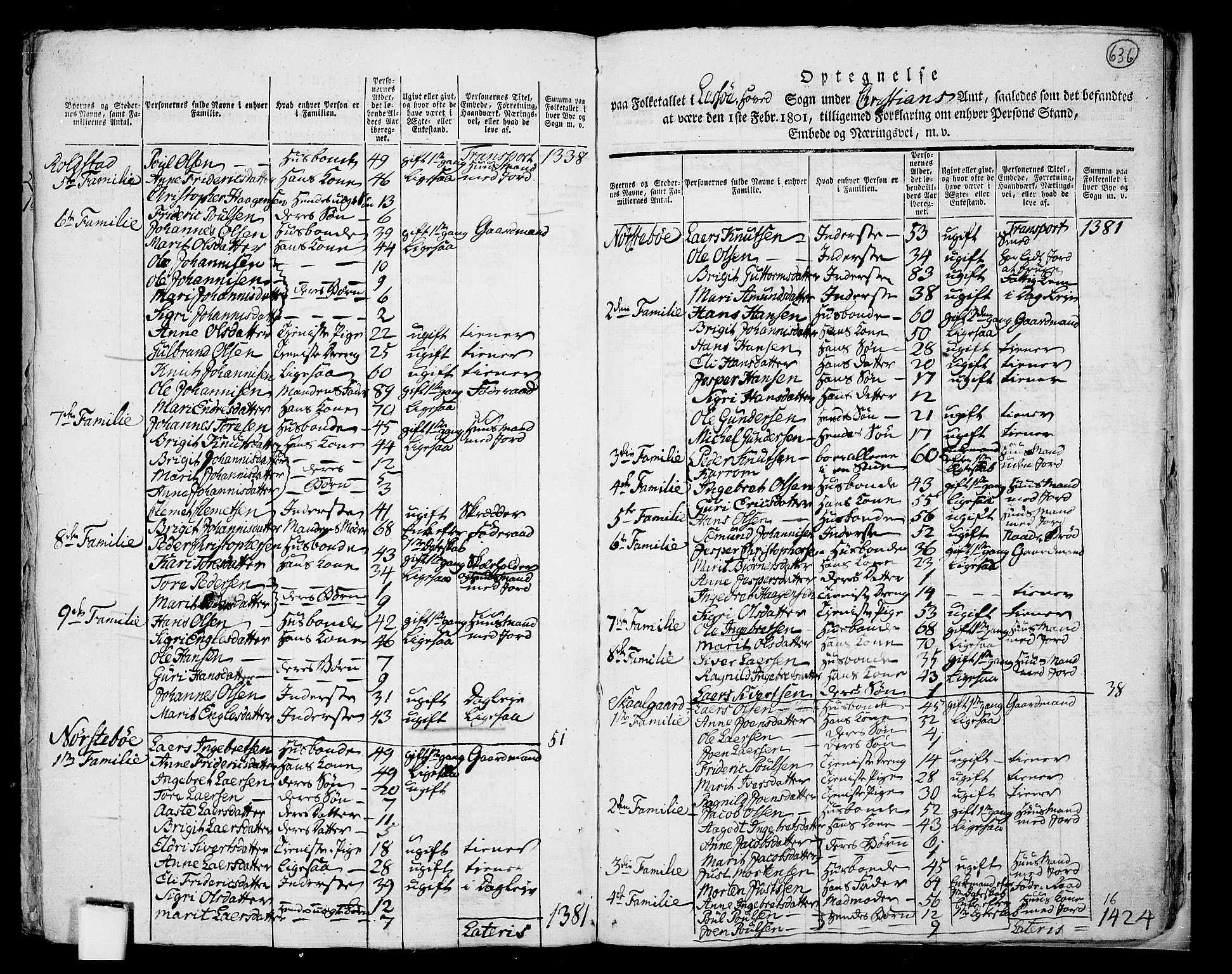 RA, 1801 census for 0512P Lesja, 1801, p. 635b-636a