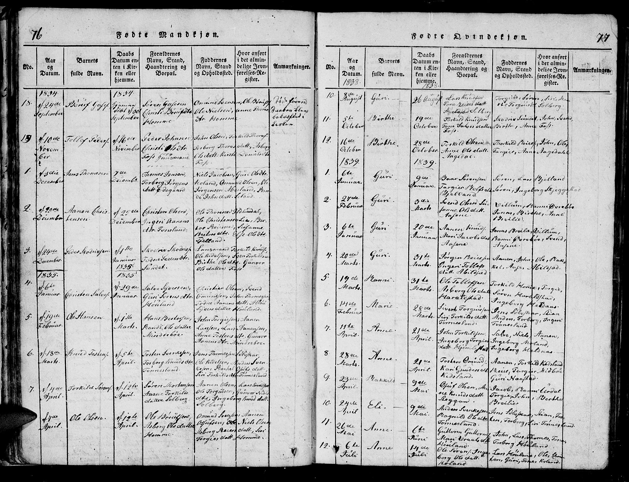 Bjelland sokneprestkontor, SAK/1111-0005/F/Fb/Fba/L0003: Parish register (copy) no. B 3, 1816-1870, p. 76-77
