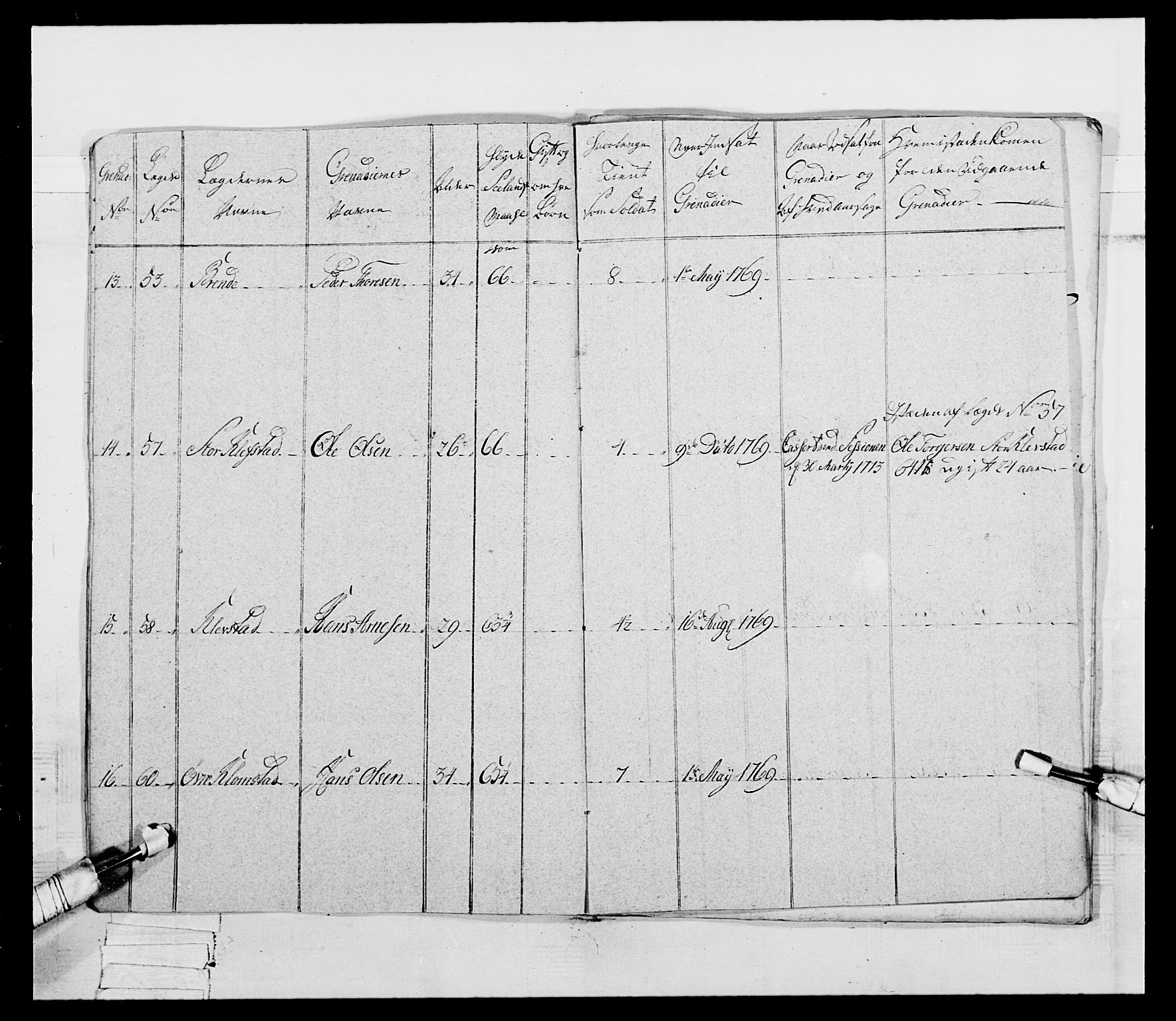 Generalitets- og kommissariatskollegiet, Det kongelige norske kommissariatskollegium, AV/RA-EA-5420/E/Eh/L0058: 1. Opplandske nasjonale infanteriregiment, 1772-1774, p. 441