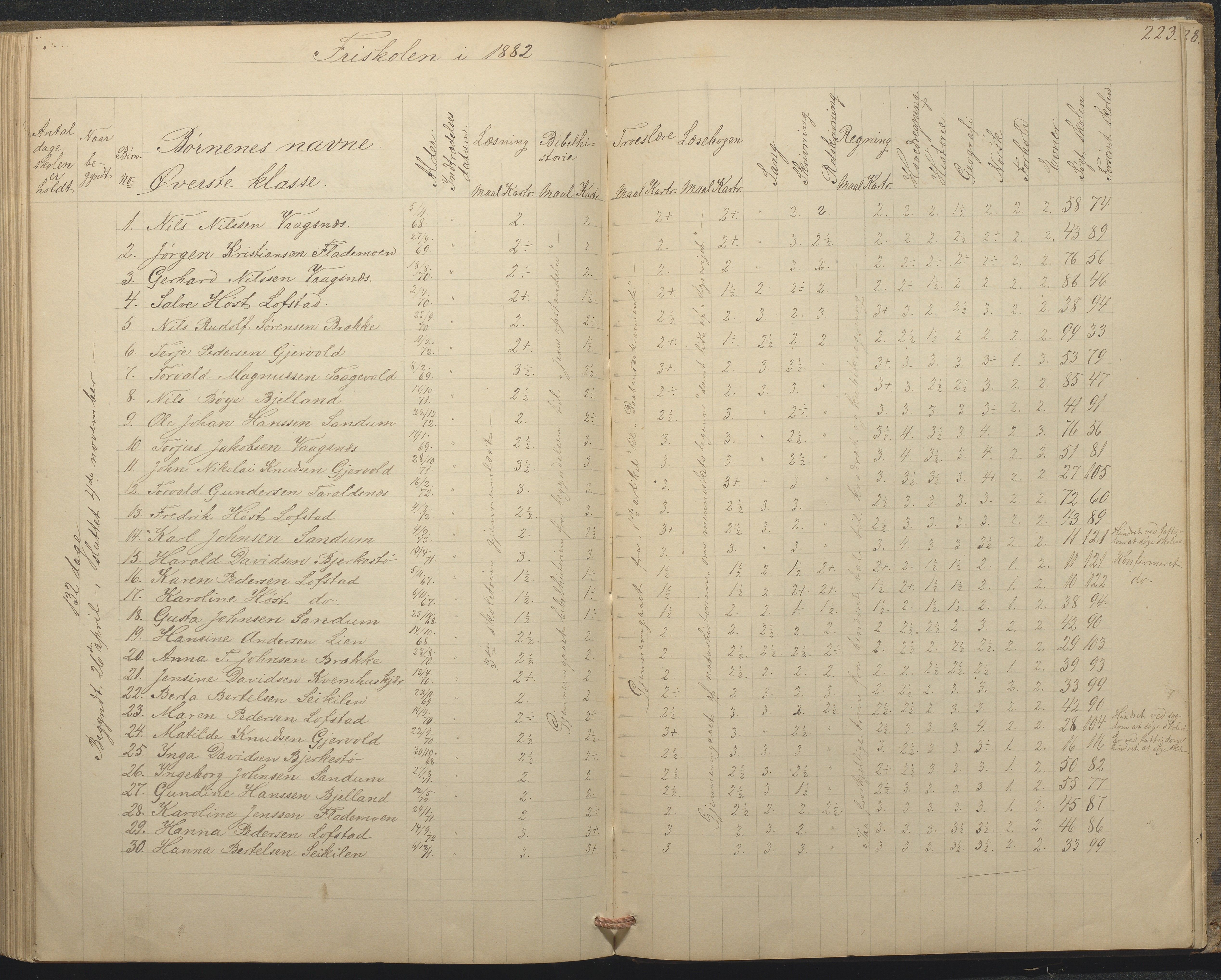 Tromøy kommune frem til 1971, AAKS/KA0921-PK/04/L0015: Flademoen - Karakterprotokoll, 1851-1890, p. 222