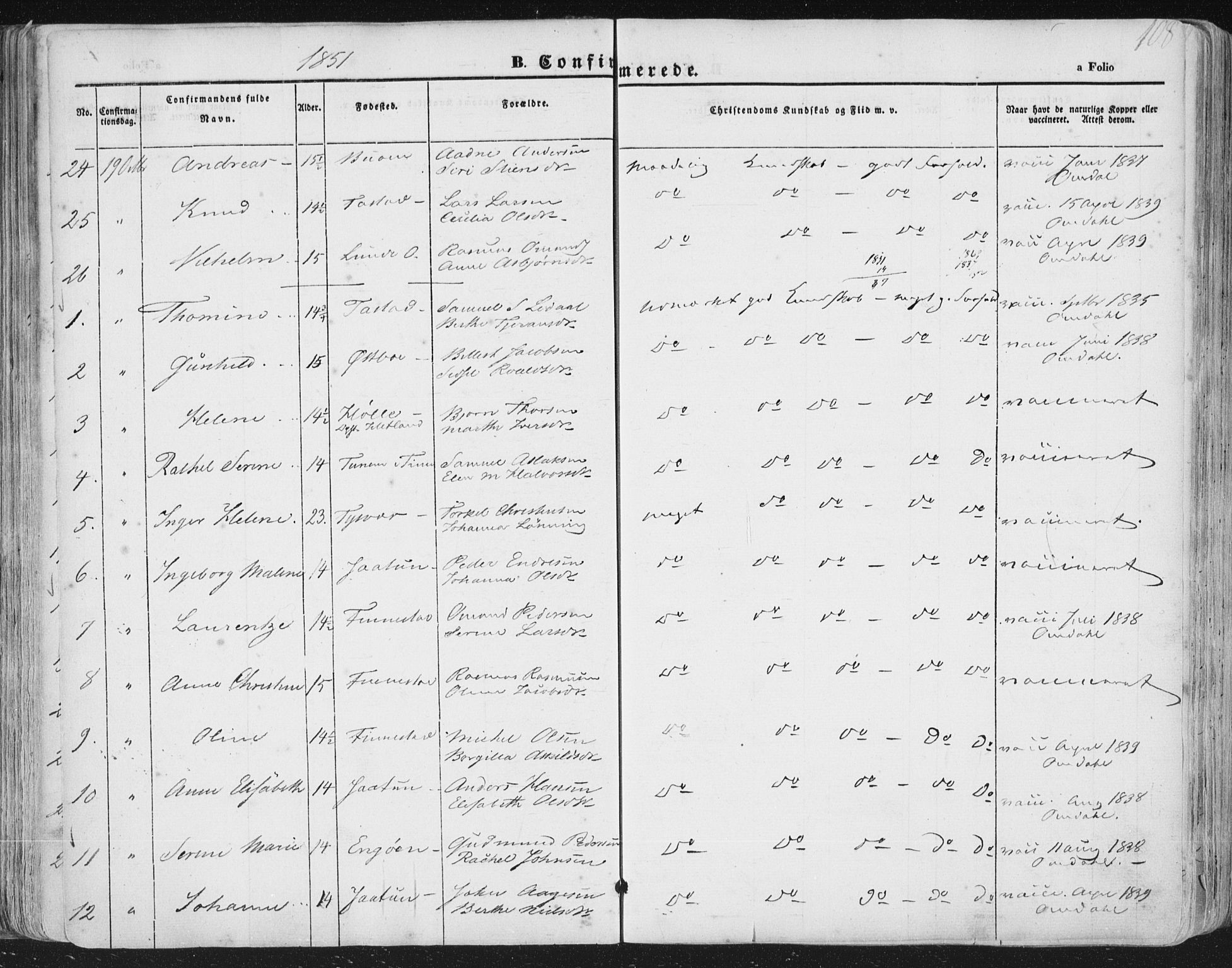 Hetland sokneprestkontor, AV/SAST-A-101826/30/30BA/L0002: Parish register (official) no. A 2, 1849-1869, p. 108