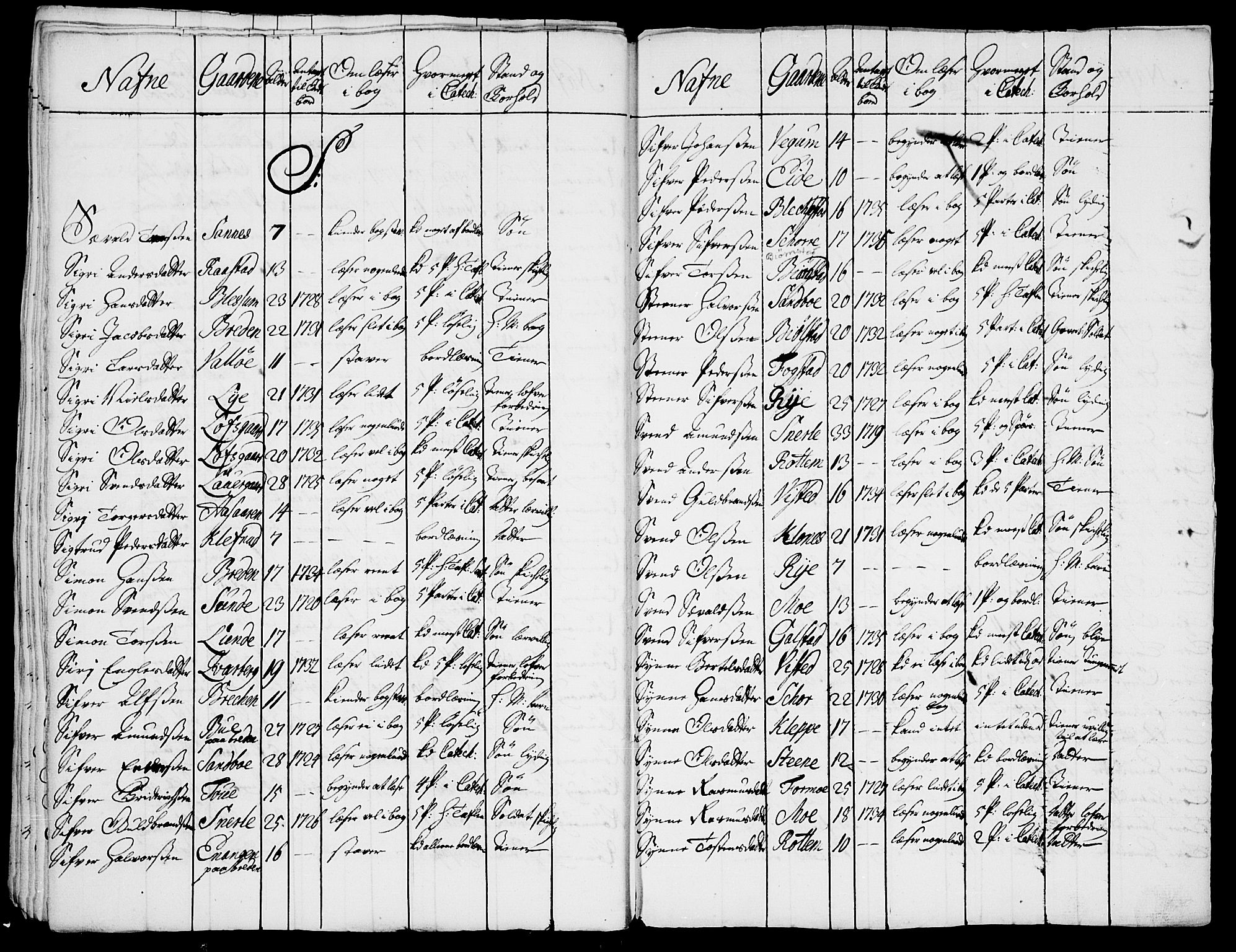 Vågå prestekontor, AV/SAH-PREST-076/H/Ha/Haa/L0001: Parish register (official) no. 1, 1739-1810