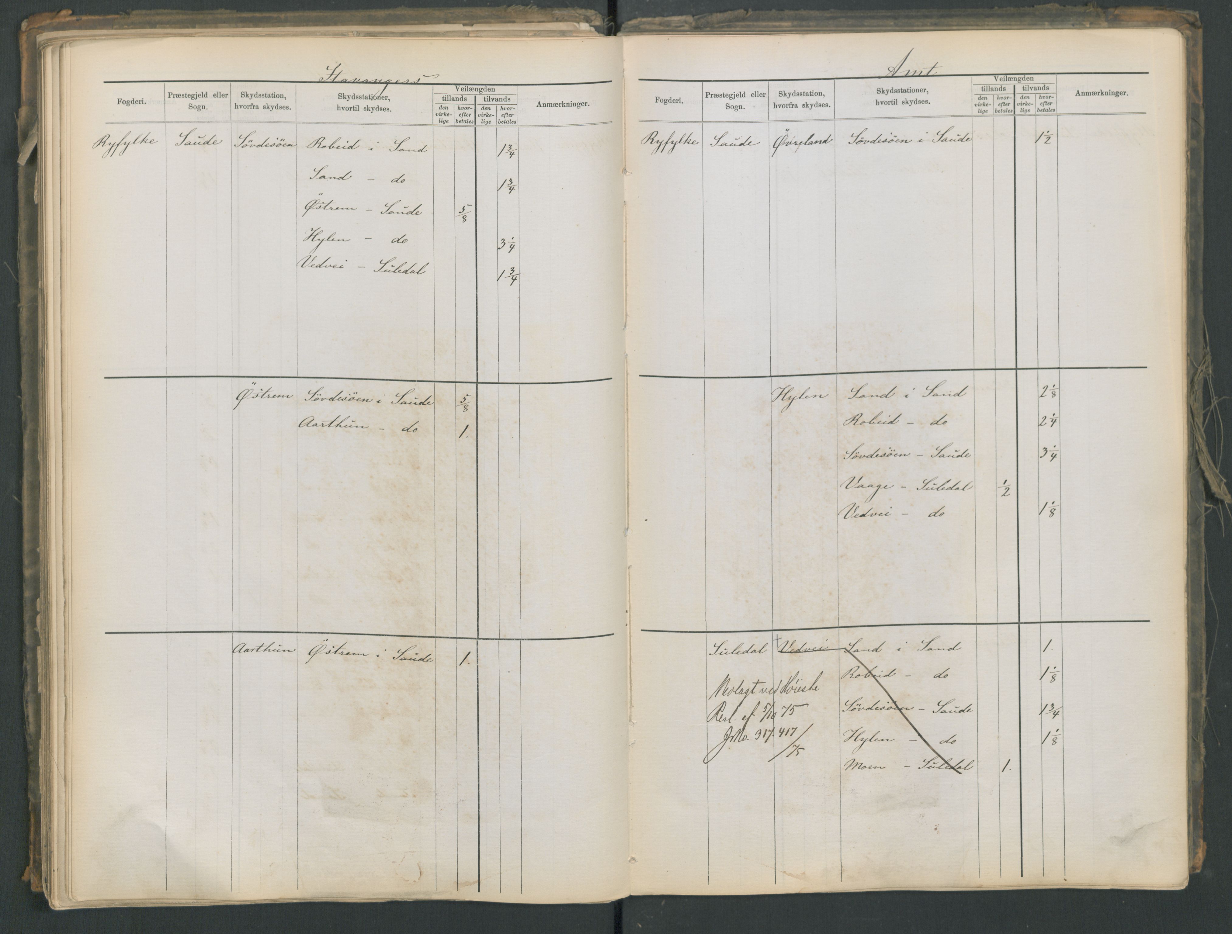 Samferdselsdepartementet, 4. postadministrasjonskontor, AV/RA-S-1345/G/Ge/Gea/L0002: Fortegnelse over skysstasjoner, 1875, p. 103