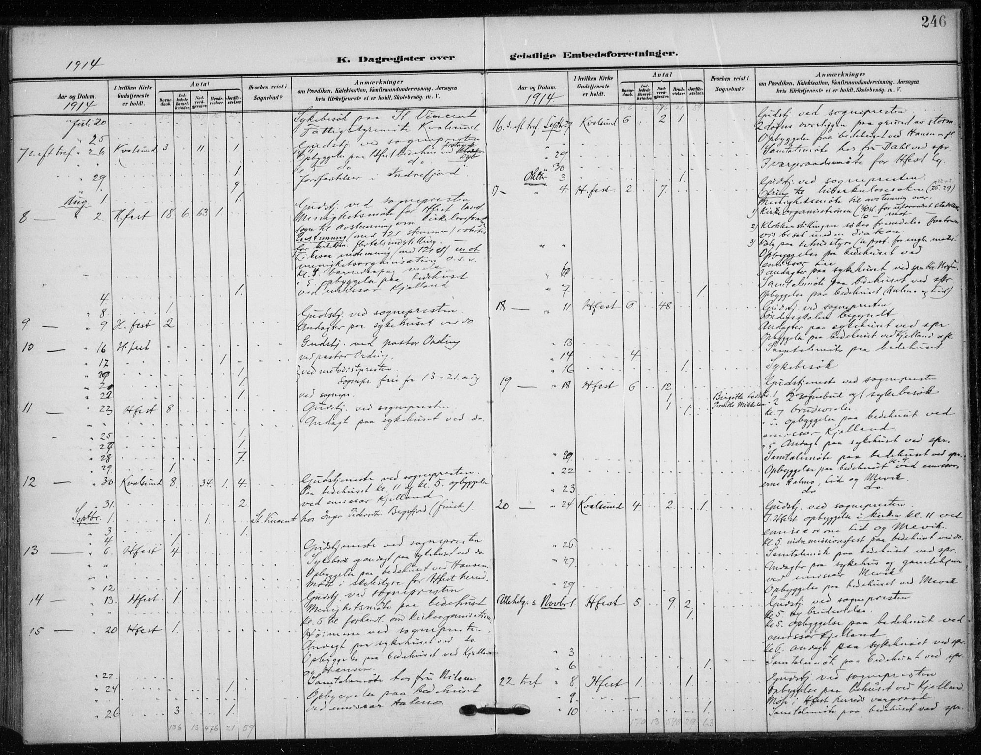 Hammerfest sokneprestkontor, SATØ/S-1347/H/Ha/L0014.kirke: Parish register (official) no. 14, 1906-1916, p. 246