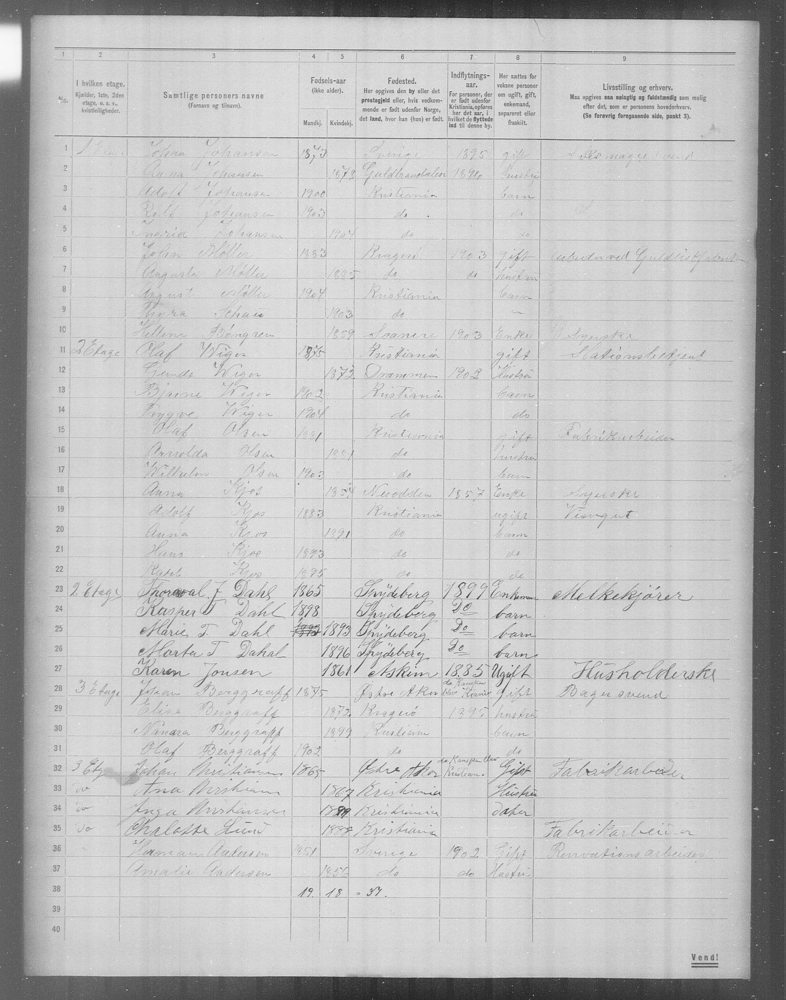 OBA, Municipal Census 1904 for Kristiania, 1904, p. 24129