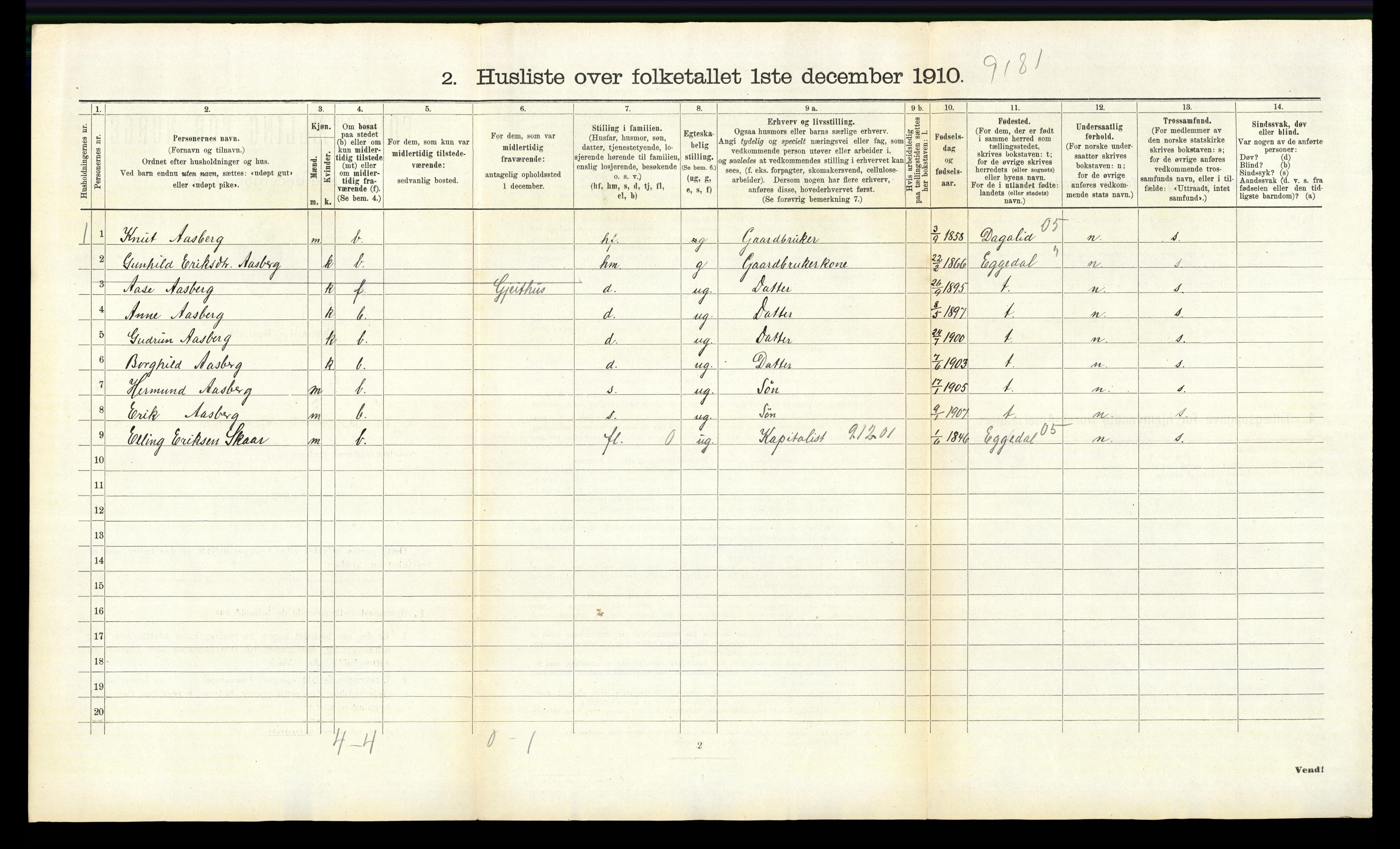 RA, 1910 census for Modum, 1910, p. 3447