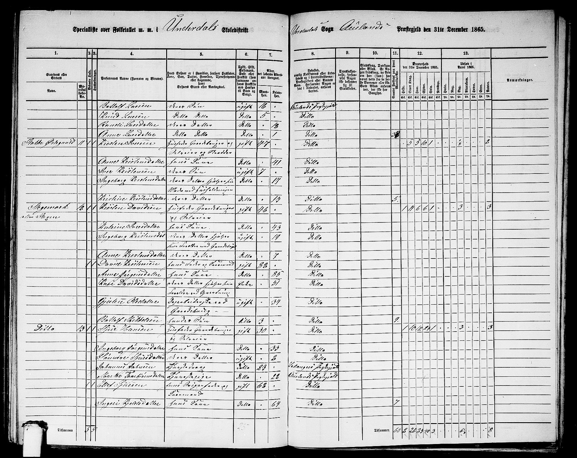 RA, 1865 census for Aurland, 1865, p. 90