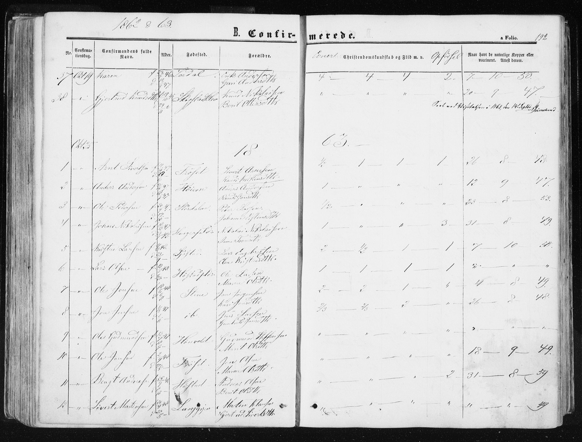 Ministerialprotokoller, klokkerbøker og fødselsregistre - Sør-Trøndelag, SAT/A-1456/612/L0377: Parish register (official) no. 612A09, 1859-1877, p. 192