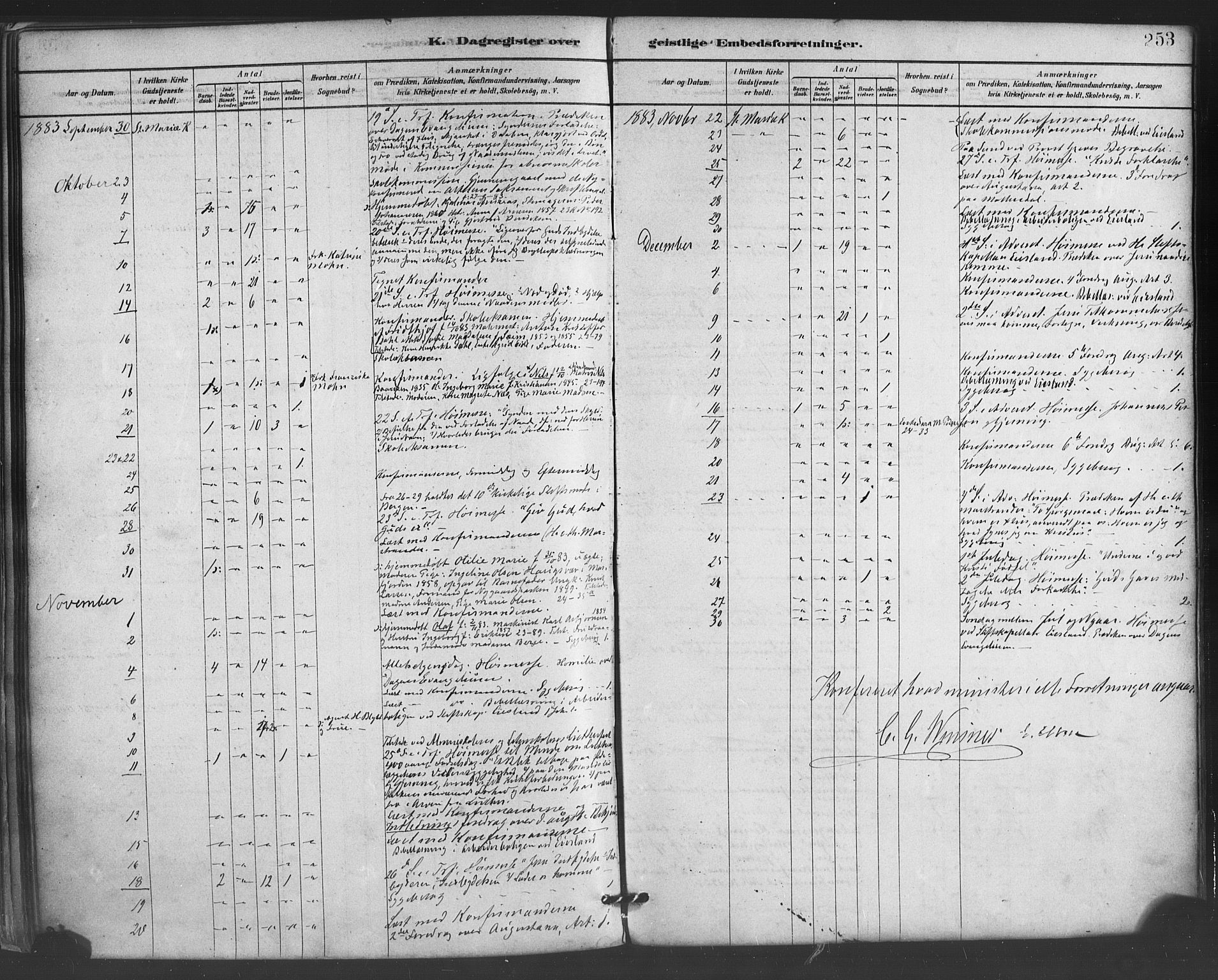 Mariakirken Sokneprestembete, AV/SAB-A-76901/H/Haa/L0007: Parish register (official) no. A 7, 1878-1893, p. 253