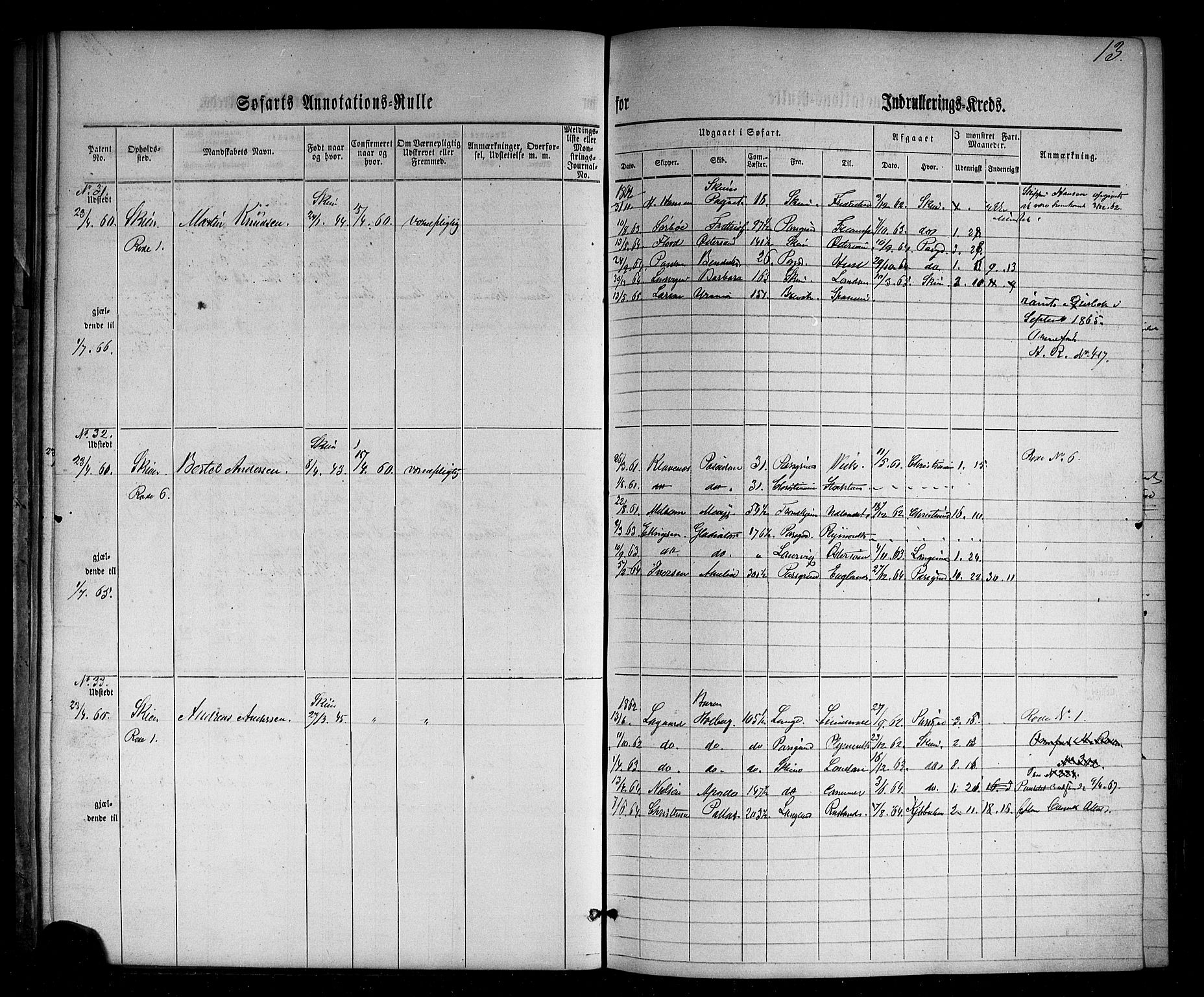 Skien innrulleringskontor, AV/SAKO-A-832/F/Fc/L0001: Annotasjonsrulle, 1860-1868, p. 36