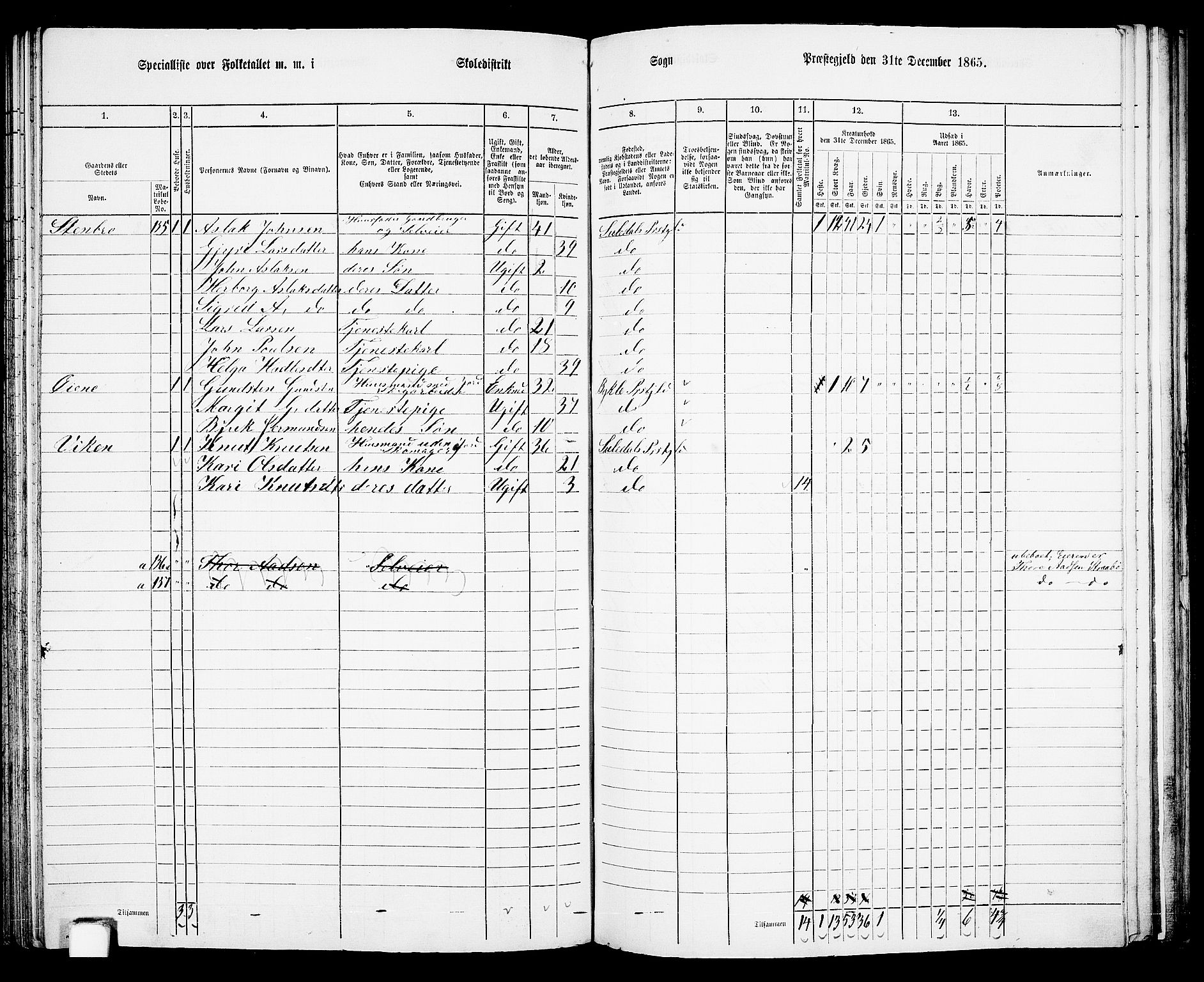 RA, 1865 census for Suldal, 1865, p. 83