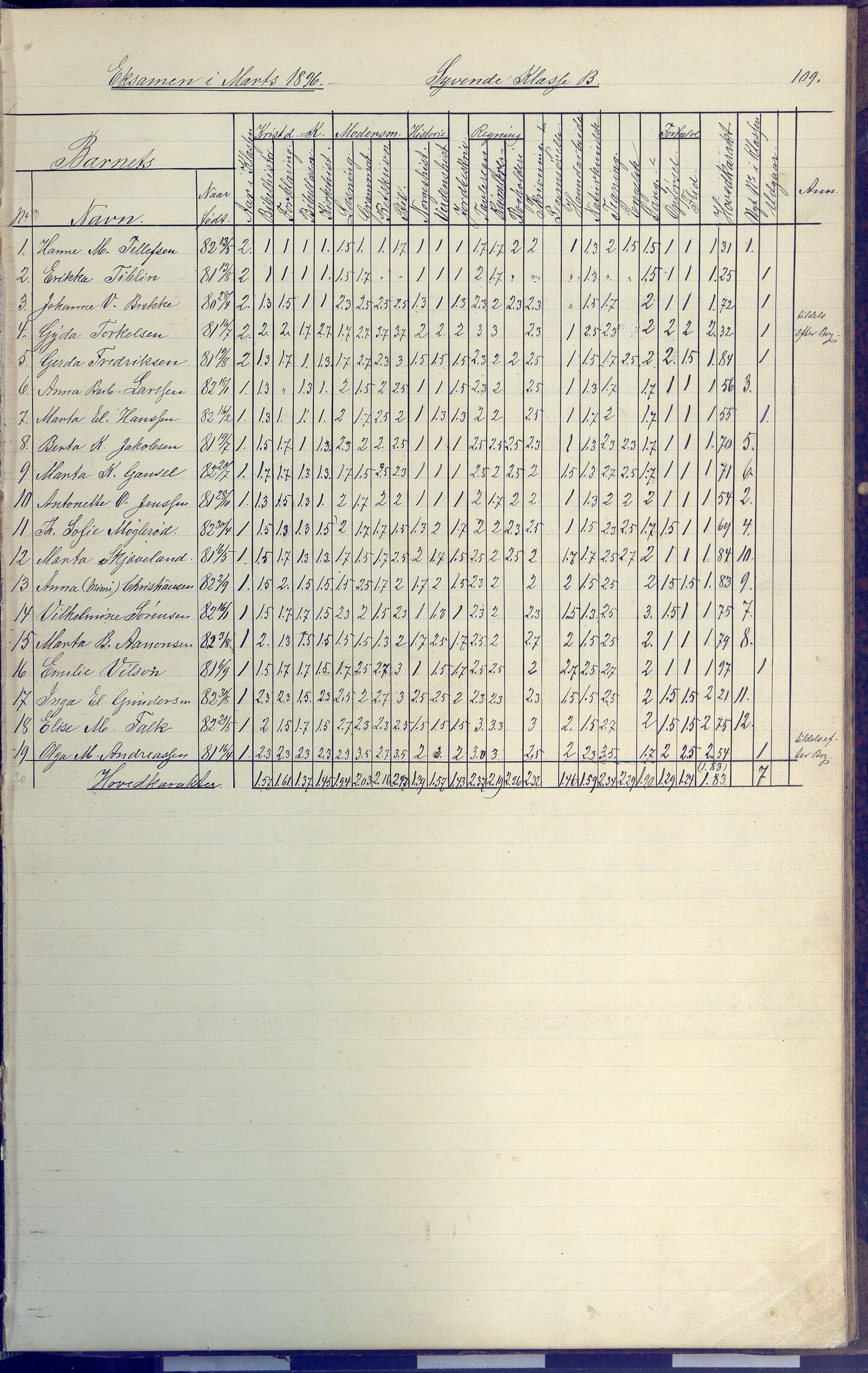 Arendal kommune, Katalog I, AAKS/KA0906-PK-I/07/L0091: Eksamensprotokoll, 1889-1898, p. 109