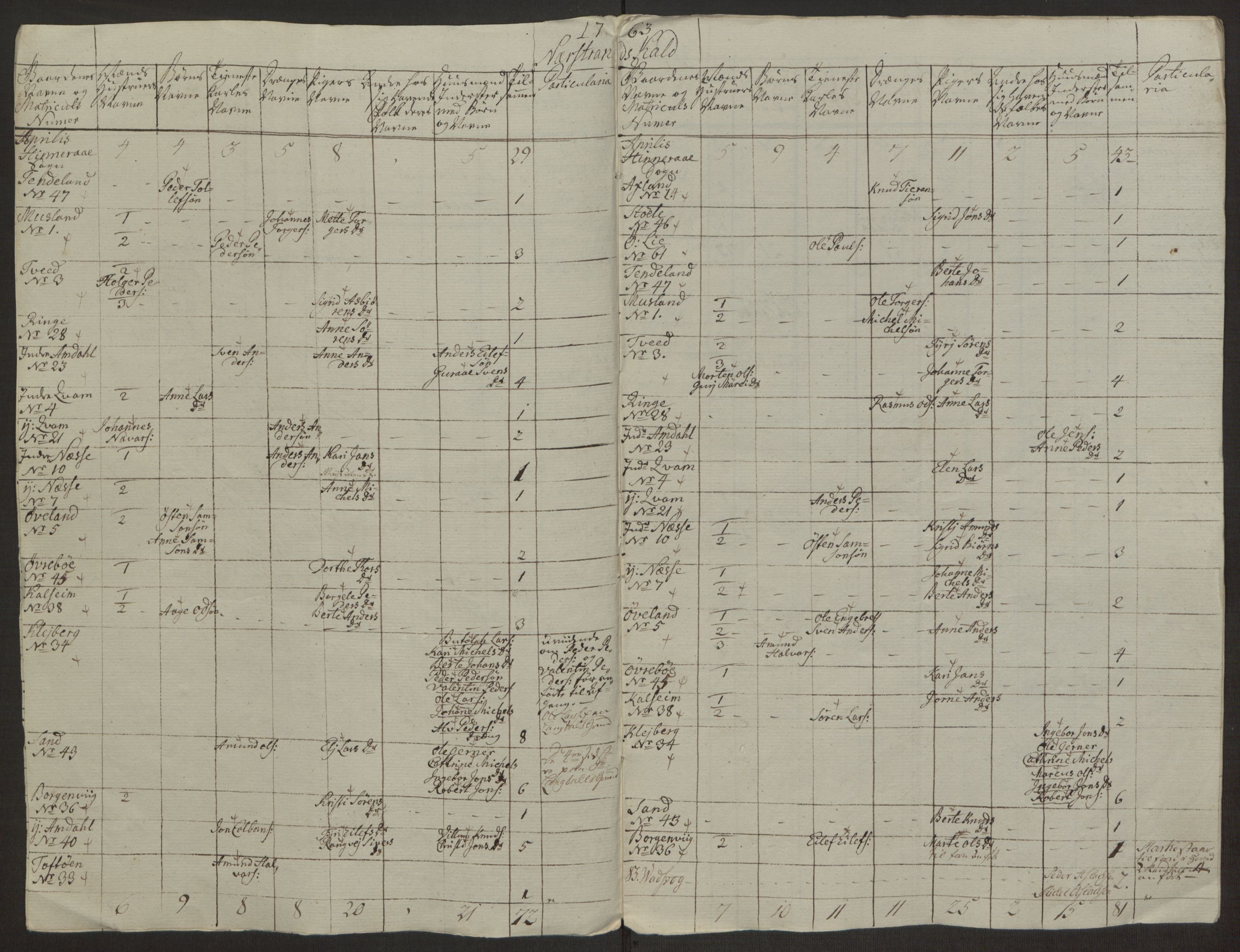 Rentekammeret inntil 1814, Realistisk ordnet avdeling, AV/RA-EA-4070/Ol/L0016a: [Gg 10]: Ekstraskatten, 23.09.1762. Ryfylke, 1762-1768, p. 411