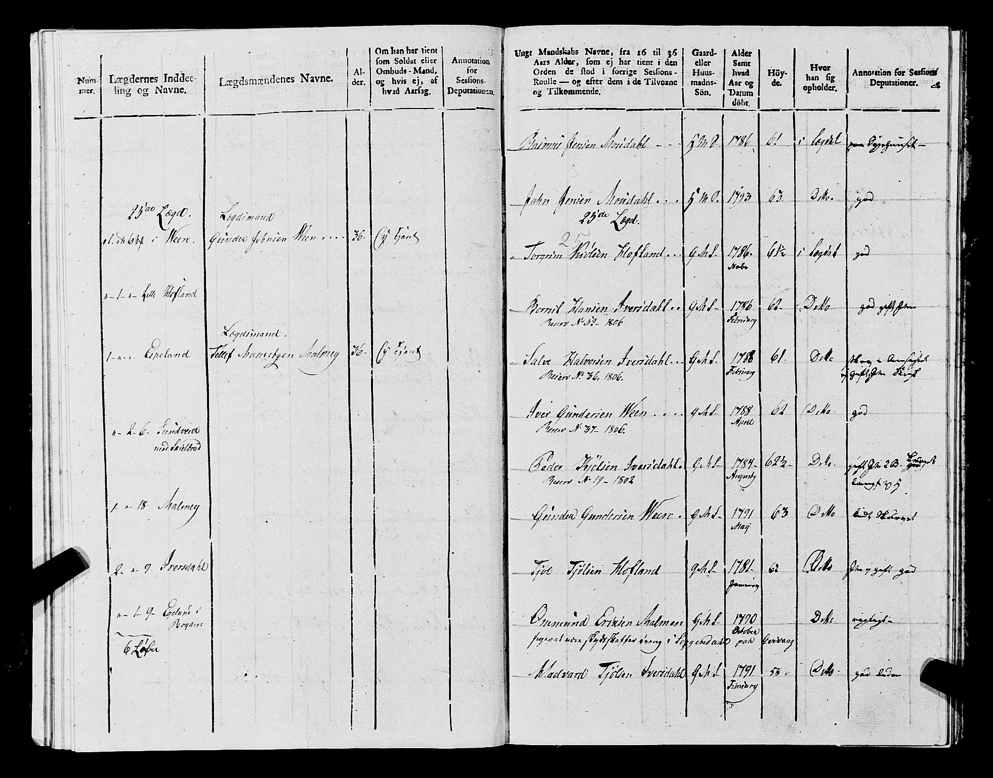 Fylkesmannen i Rogaland, AV/SAST-A-101928/99/3/325/325CA, 1655-1832, p. 9476