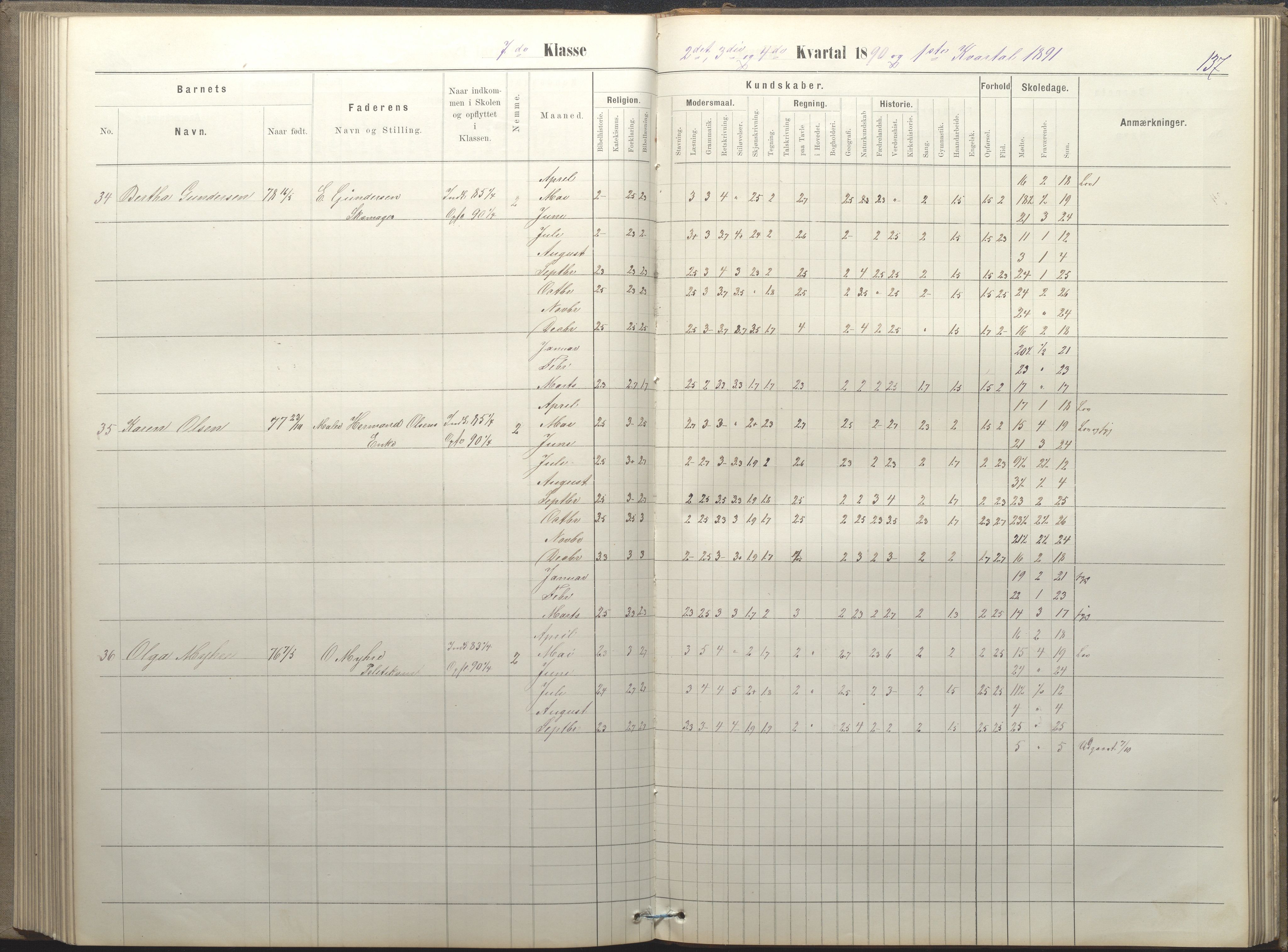 Arendal kommune, Katalog I, AAKS/KA0906-PK-I/07/L0050: Protokoll for 5., 6. og 7. klasse, 1876-1894, p. 137