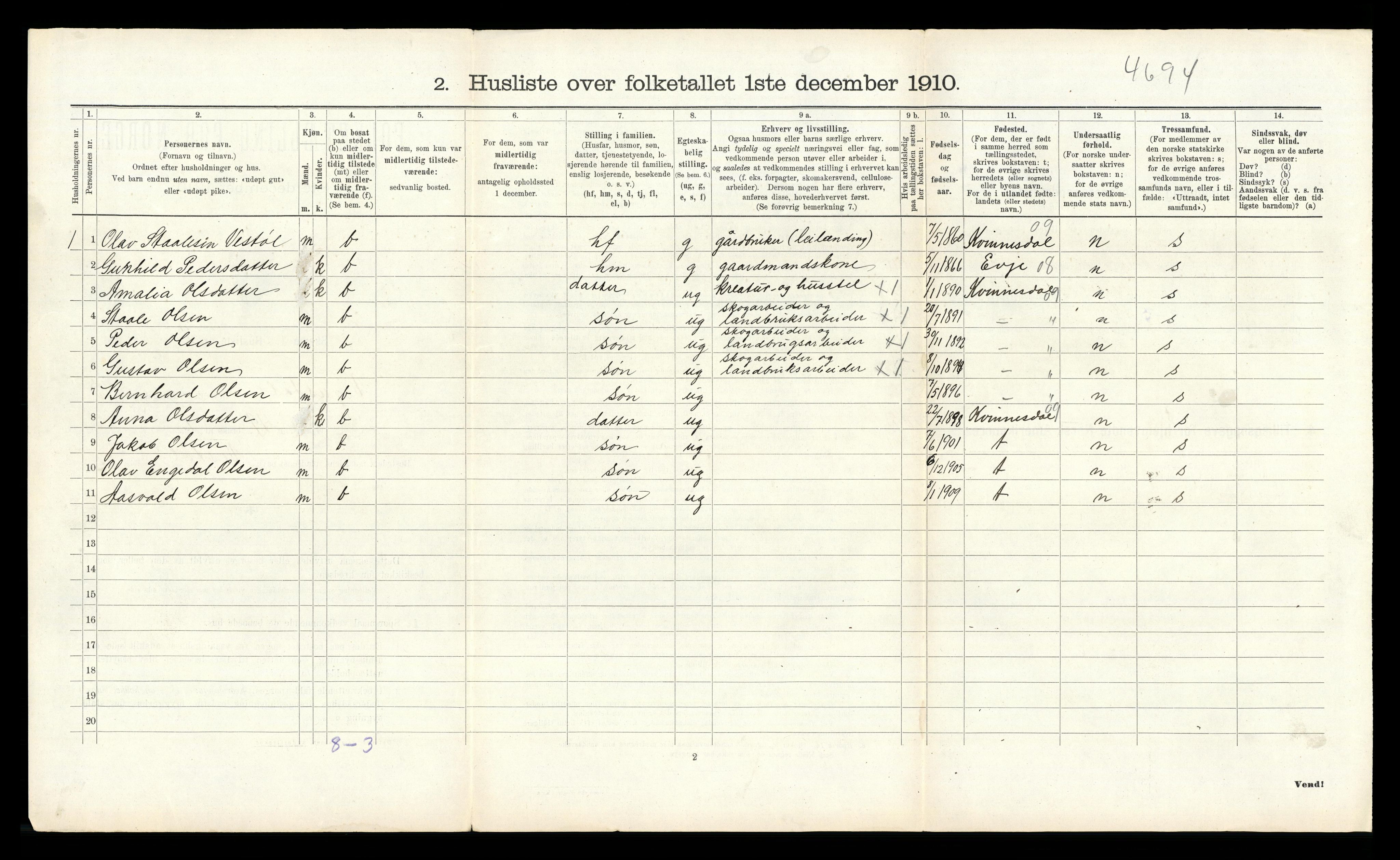 RA, 1910 census for Vegusdal, 1910, p. 290