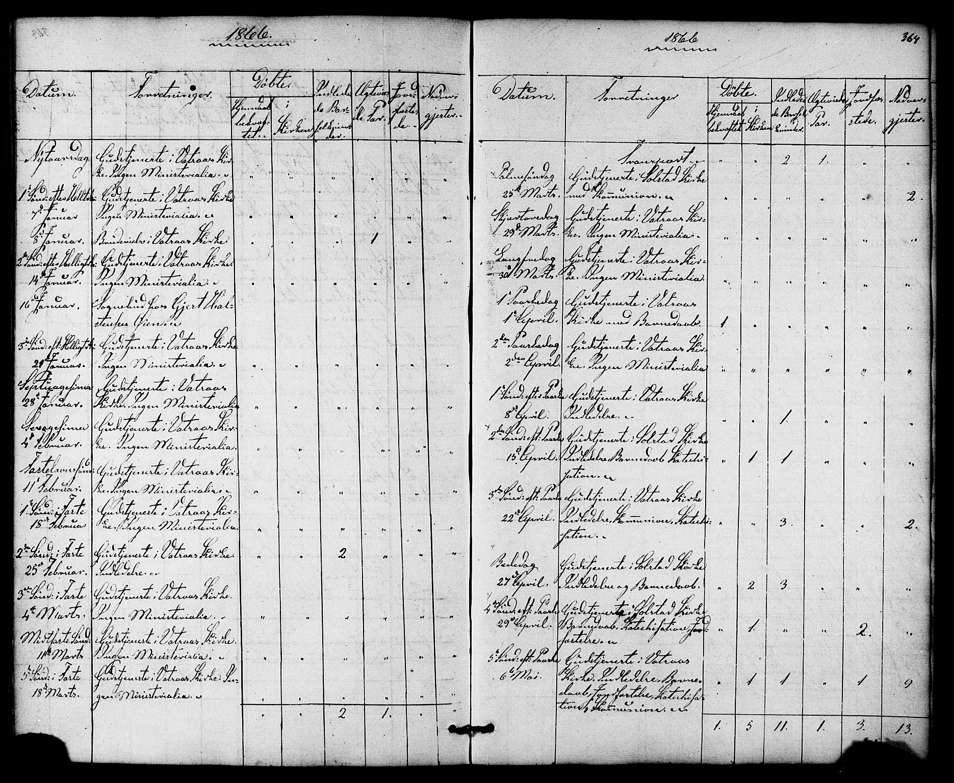 Ministerialprotokoller, klokkerbøker og fødselsregistre - Nordland, SAT/A-1459/810/L0146: Parish register (official) no. 810A08 /1, 1862-1874, p. 364
