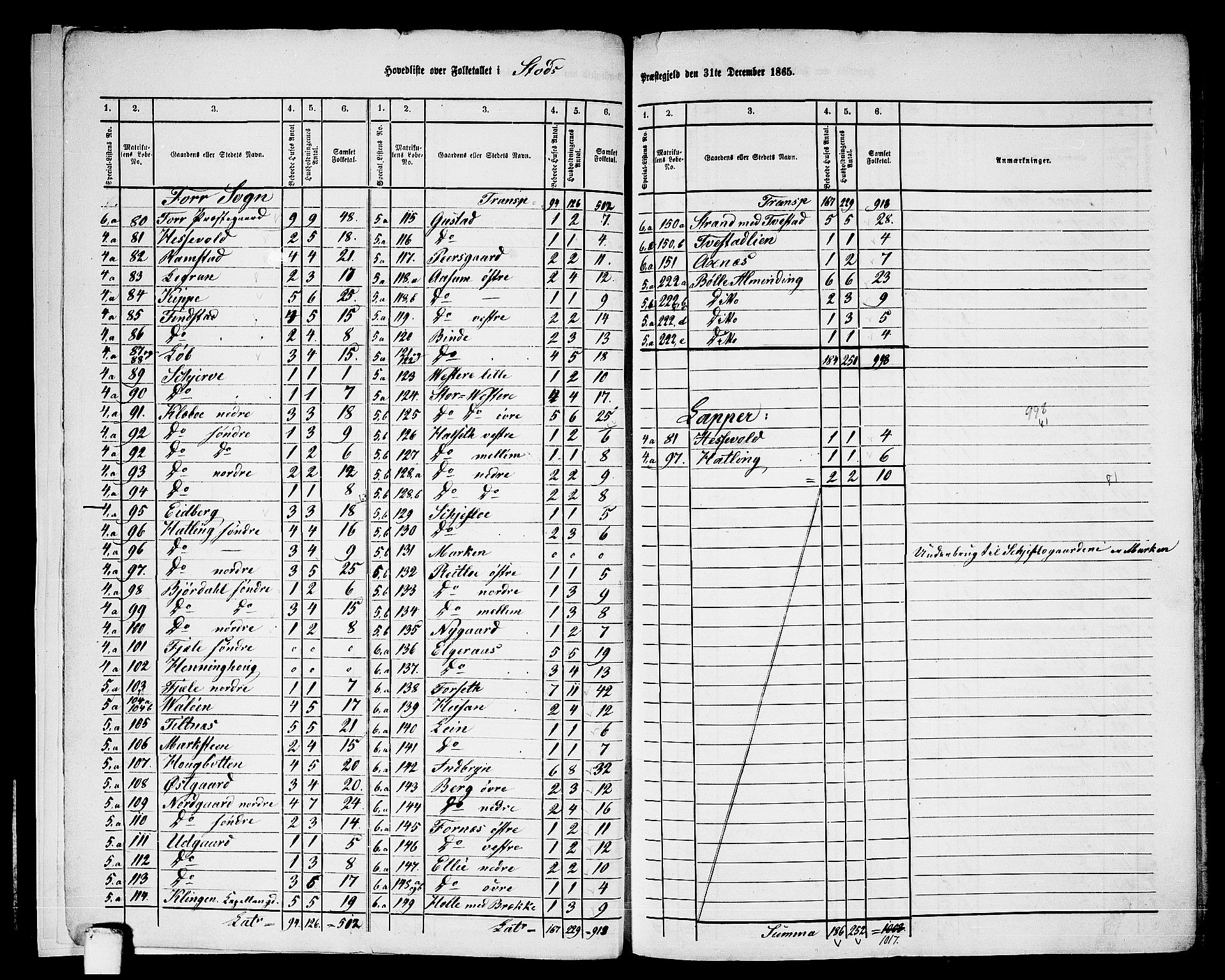 RA, 1865 census for Stod, 1865, p. 7