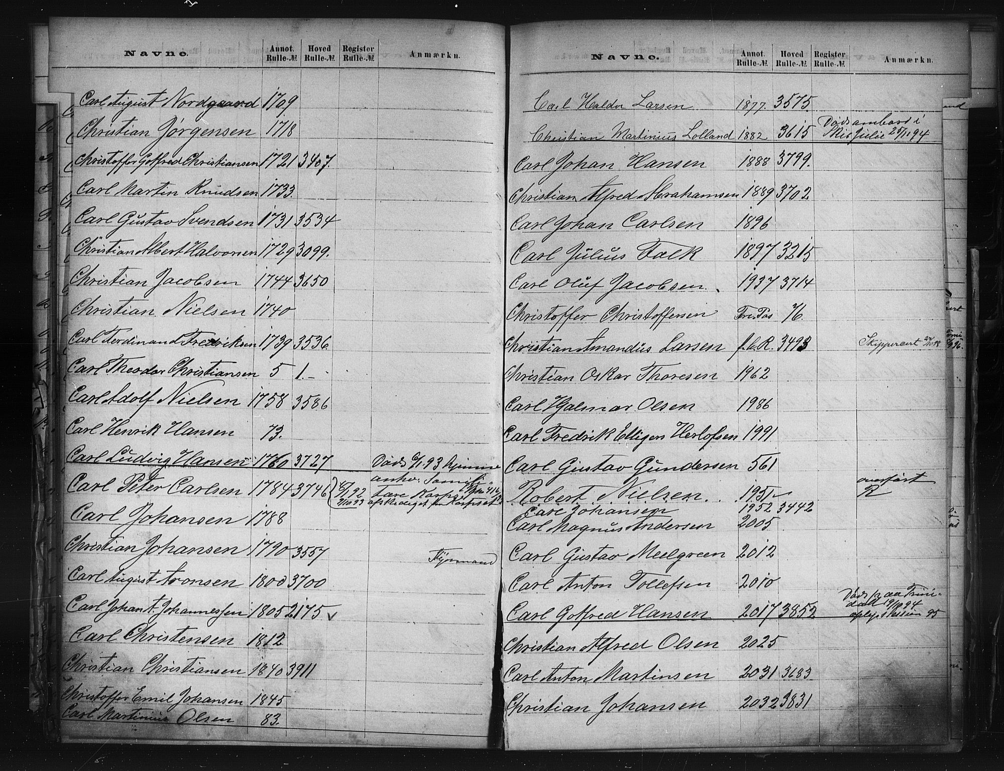 Larvik innrulleringskontor, AV/SAKO-A-787/G/Ga/L0001: Registre til annotasjon- og hovedruller, 1868-1948, p. 23
