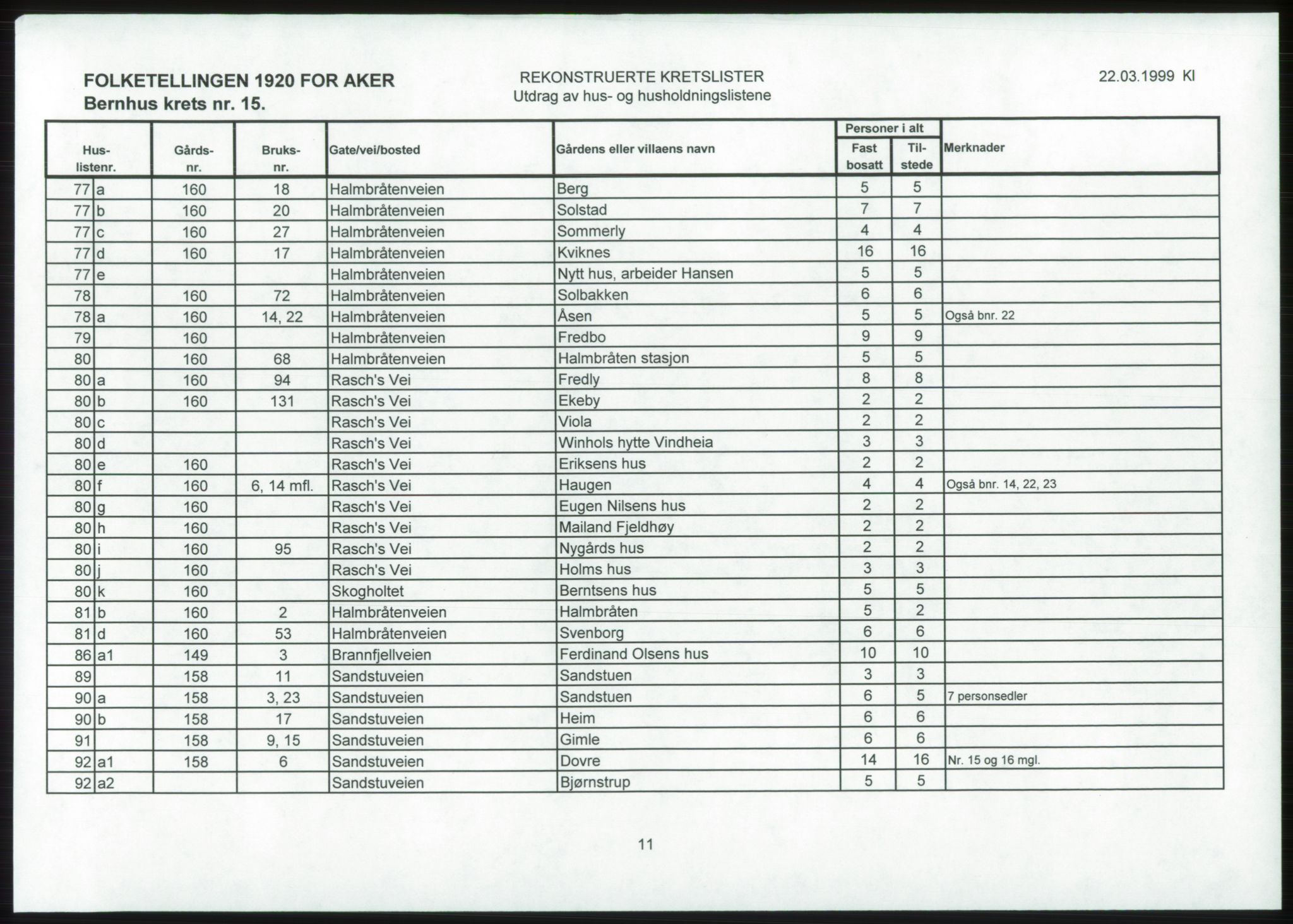 SAO, 1920 census for Aker, 1920, p. 38